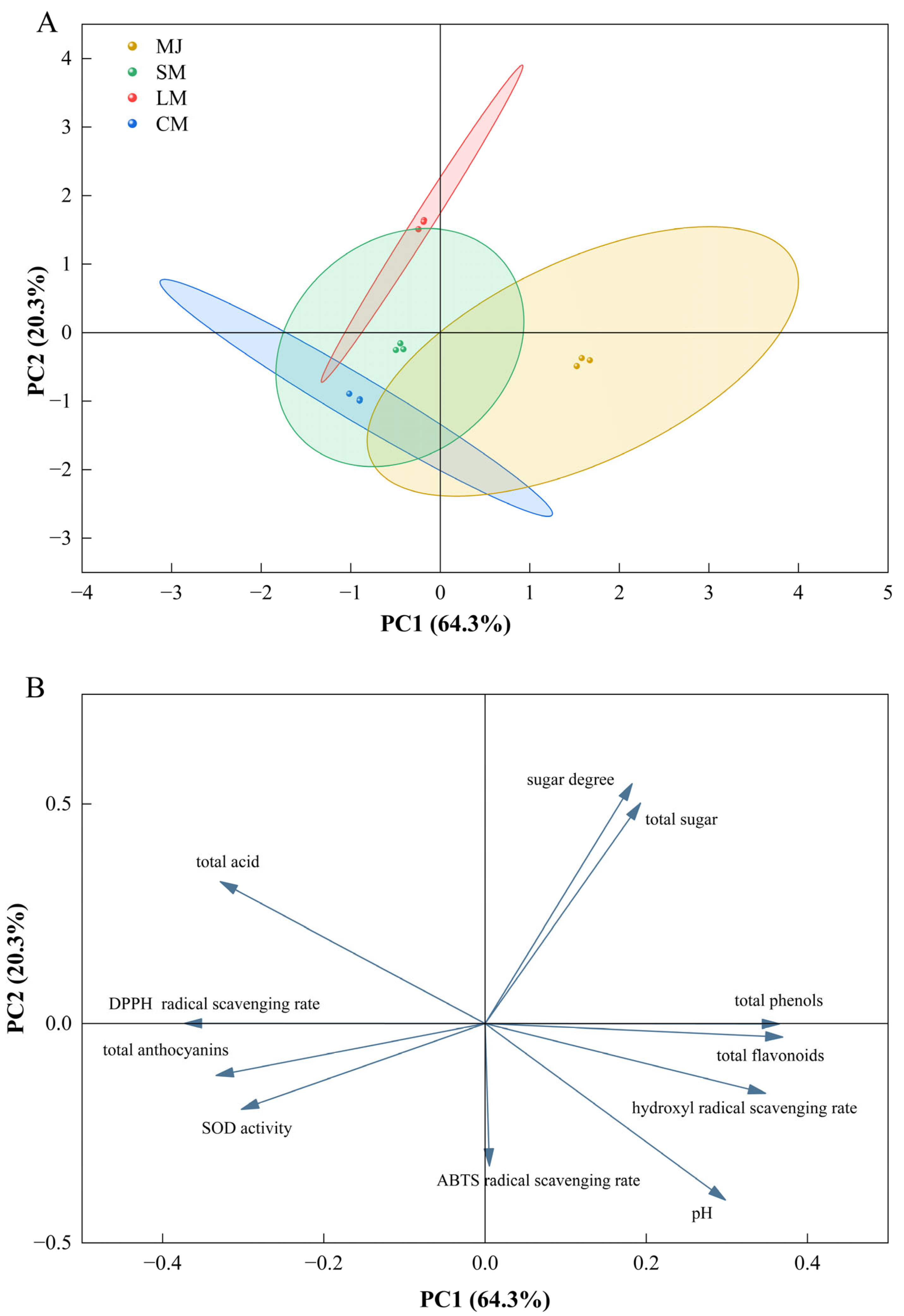Foods 14 04312 g006 Foods 14 04312 g006