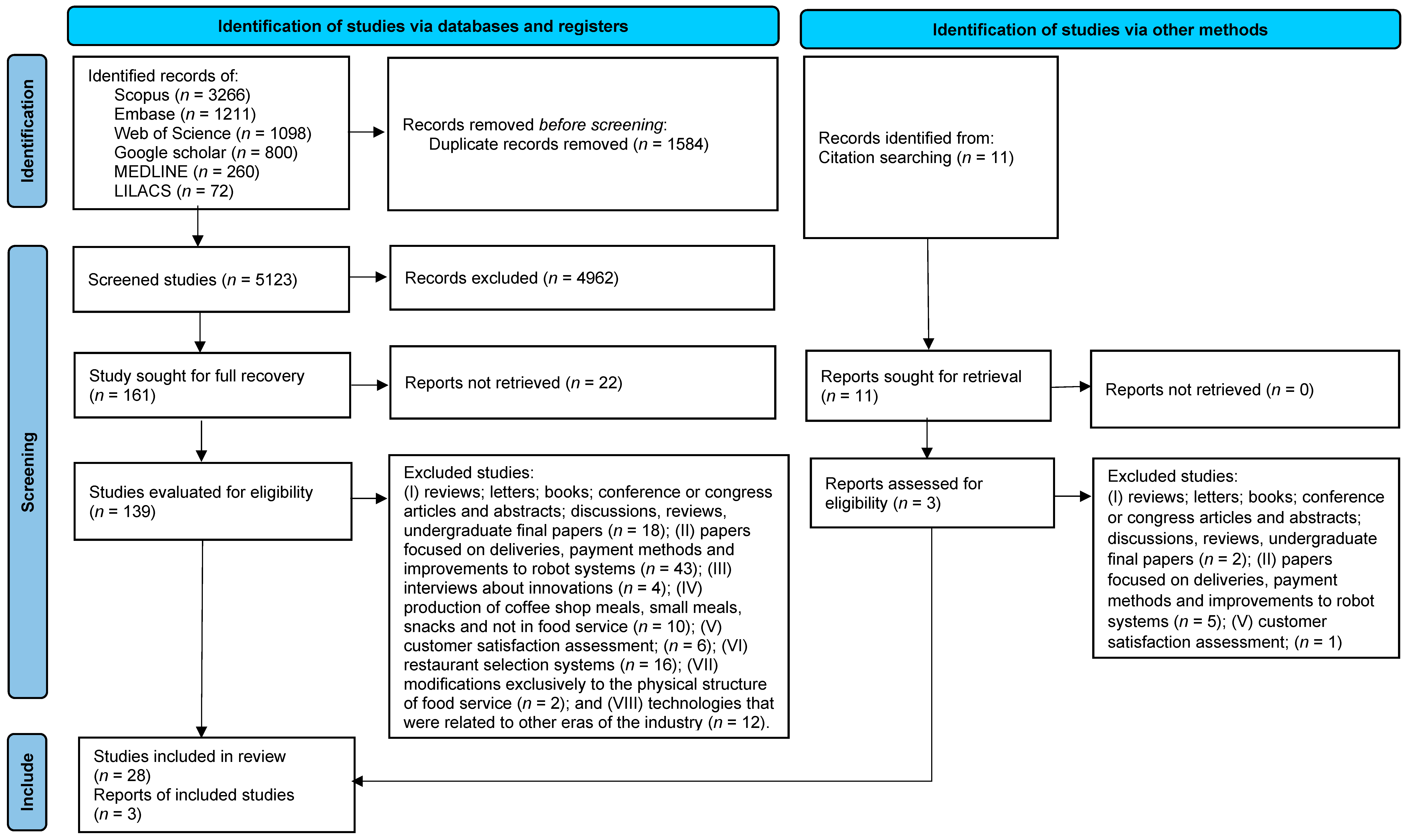 Foods 14 04320 g002 Foods 14 04320 g002