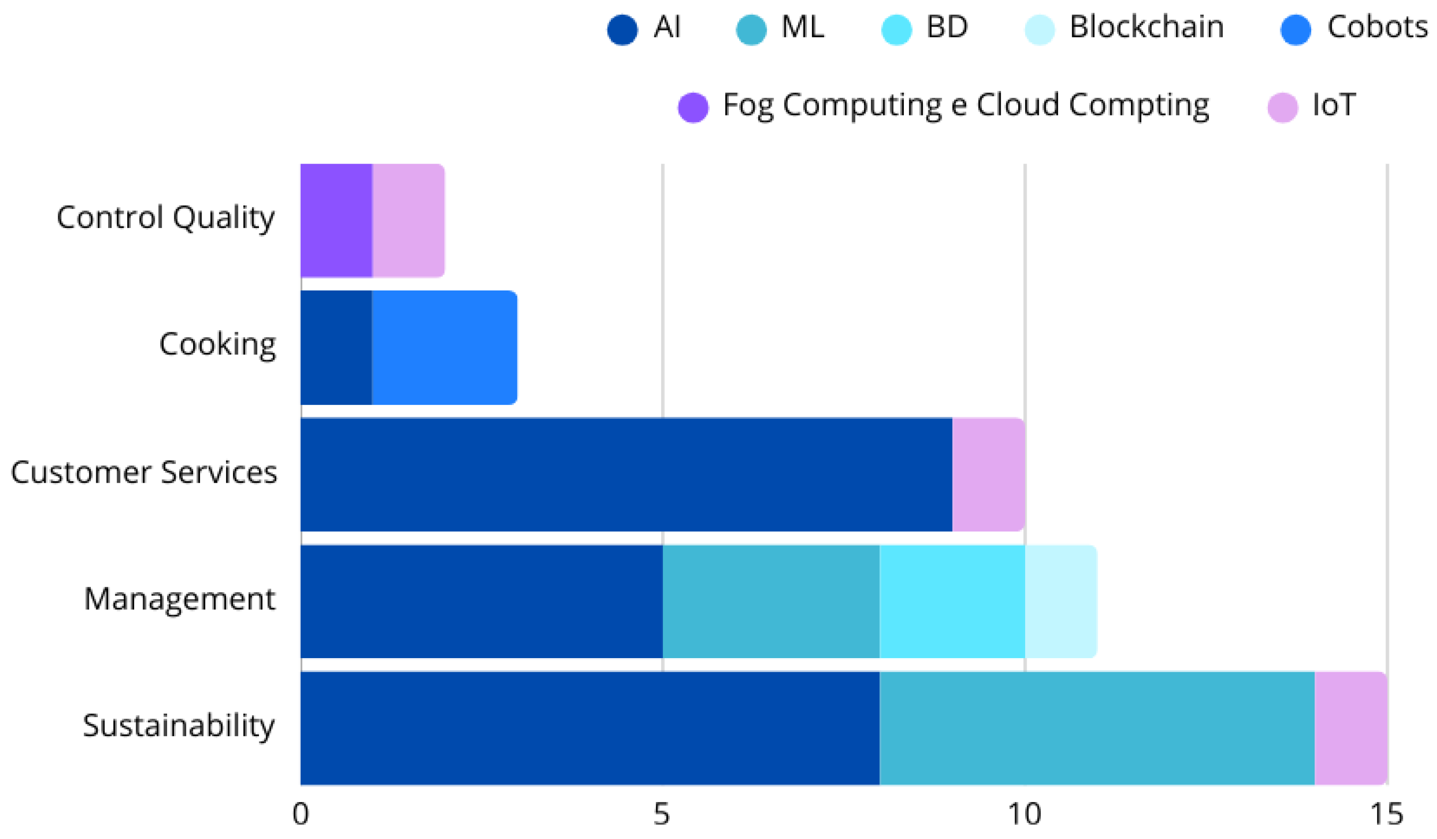 Foods 14 04320 g005 Foods 14 04320 g005