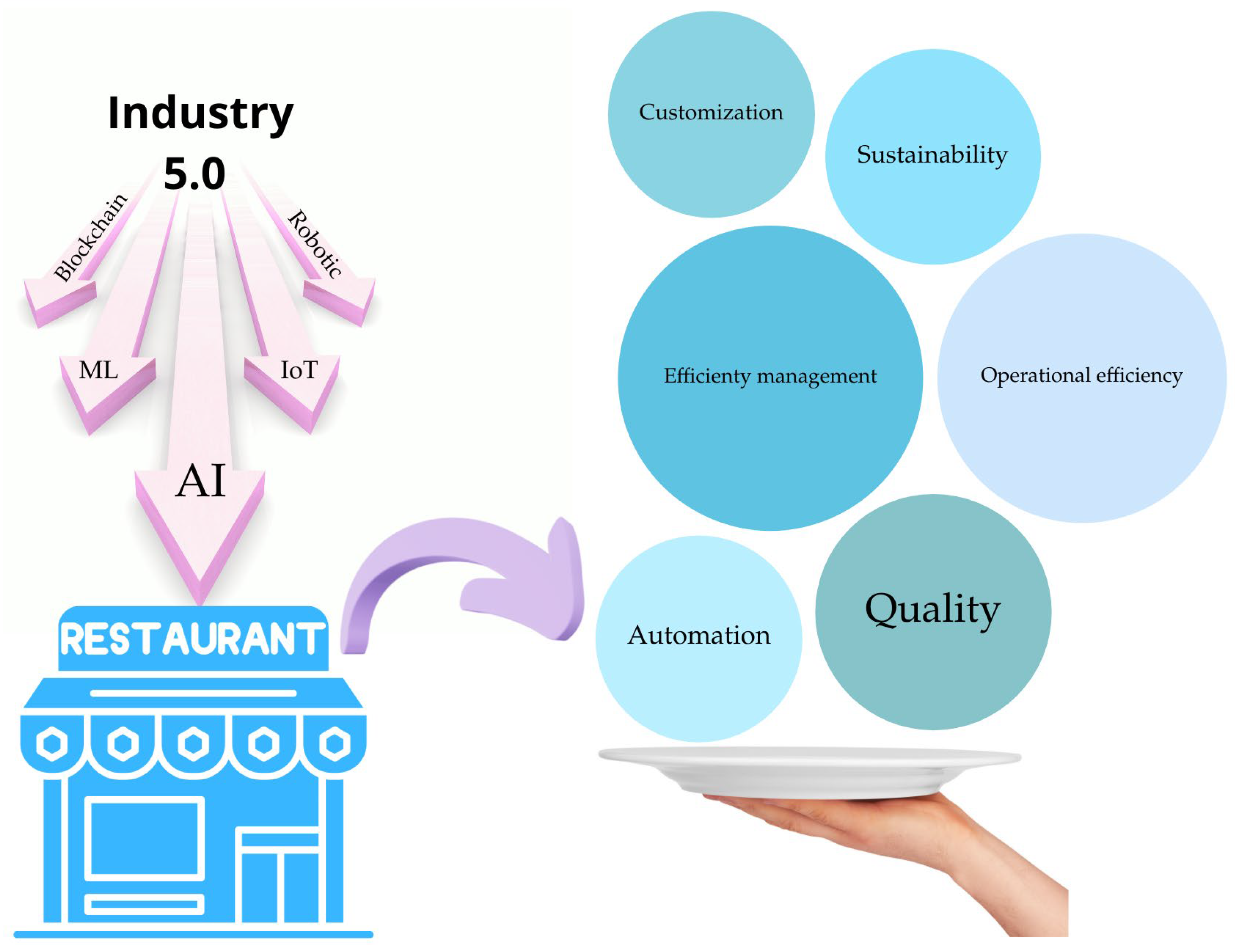 Foods 14 04320 g006 Foods 14 04320 g006