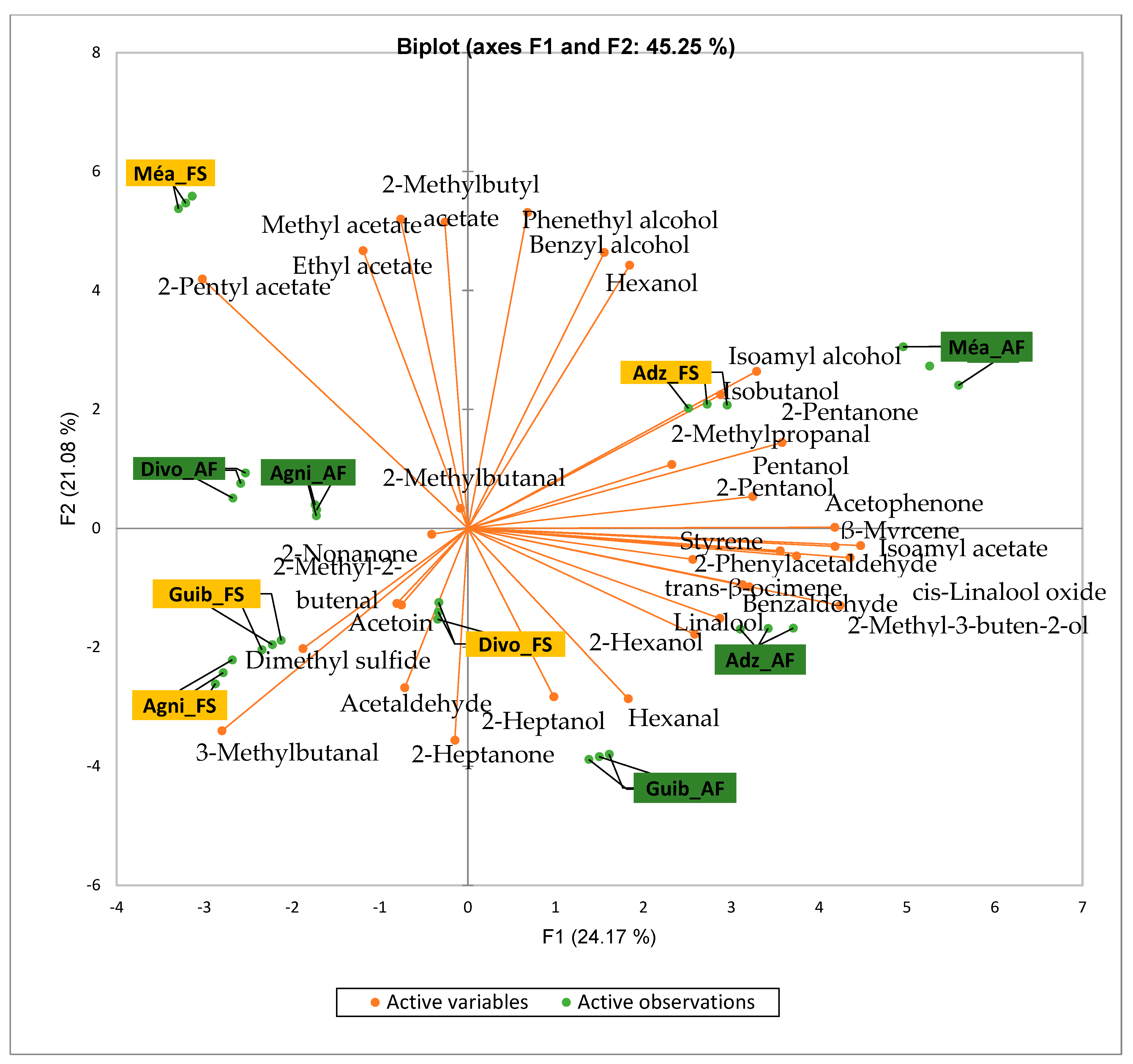 Foods 14 04321 g002 Foods 14 04321 g002