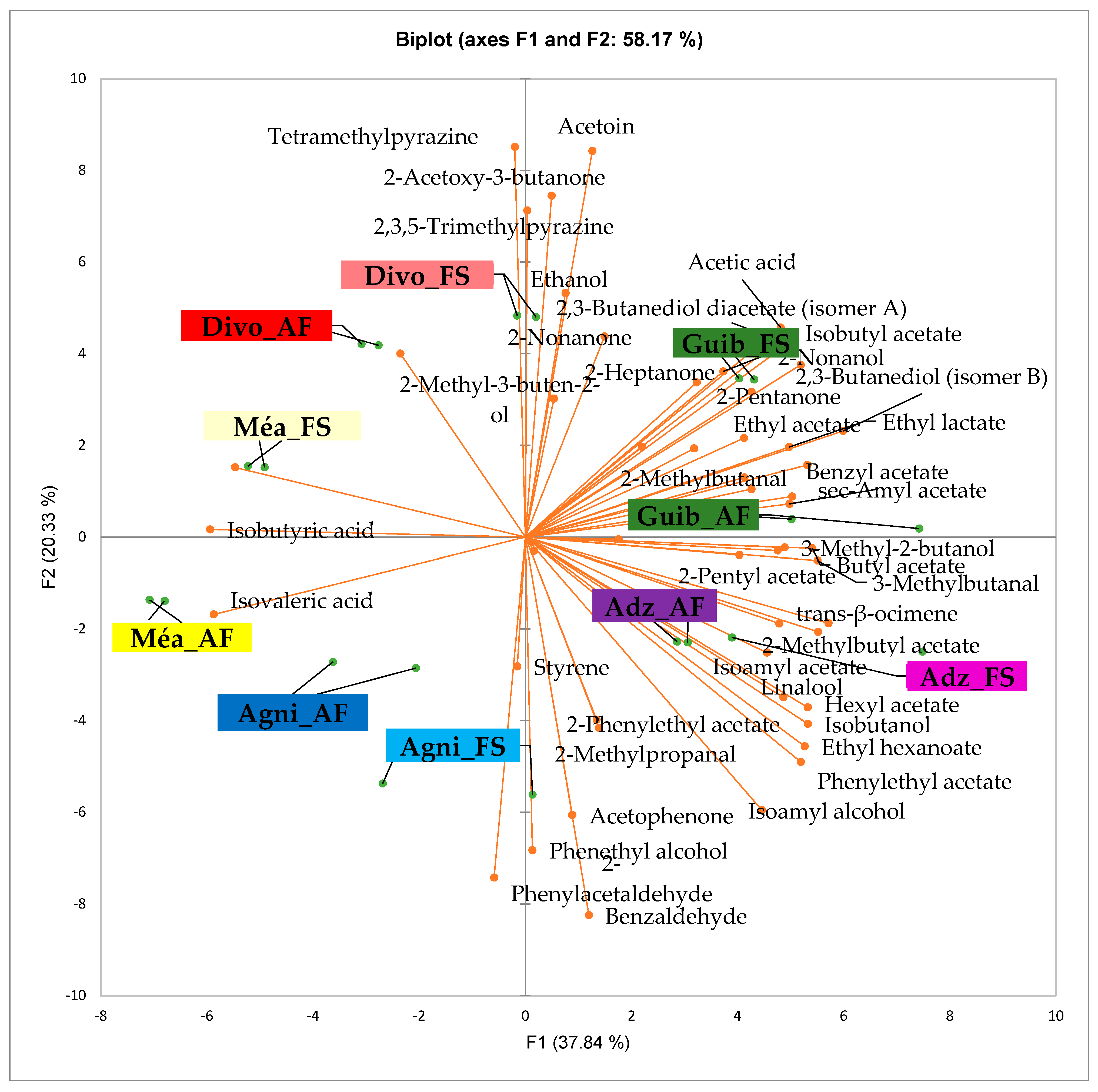 Foods 14 04321 g003 Foods 14 04321 g003