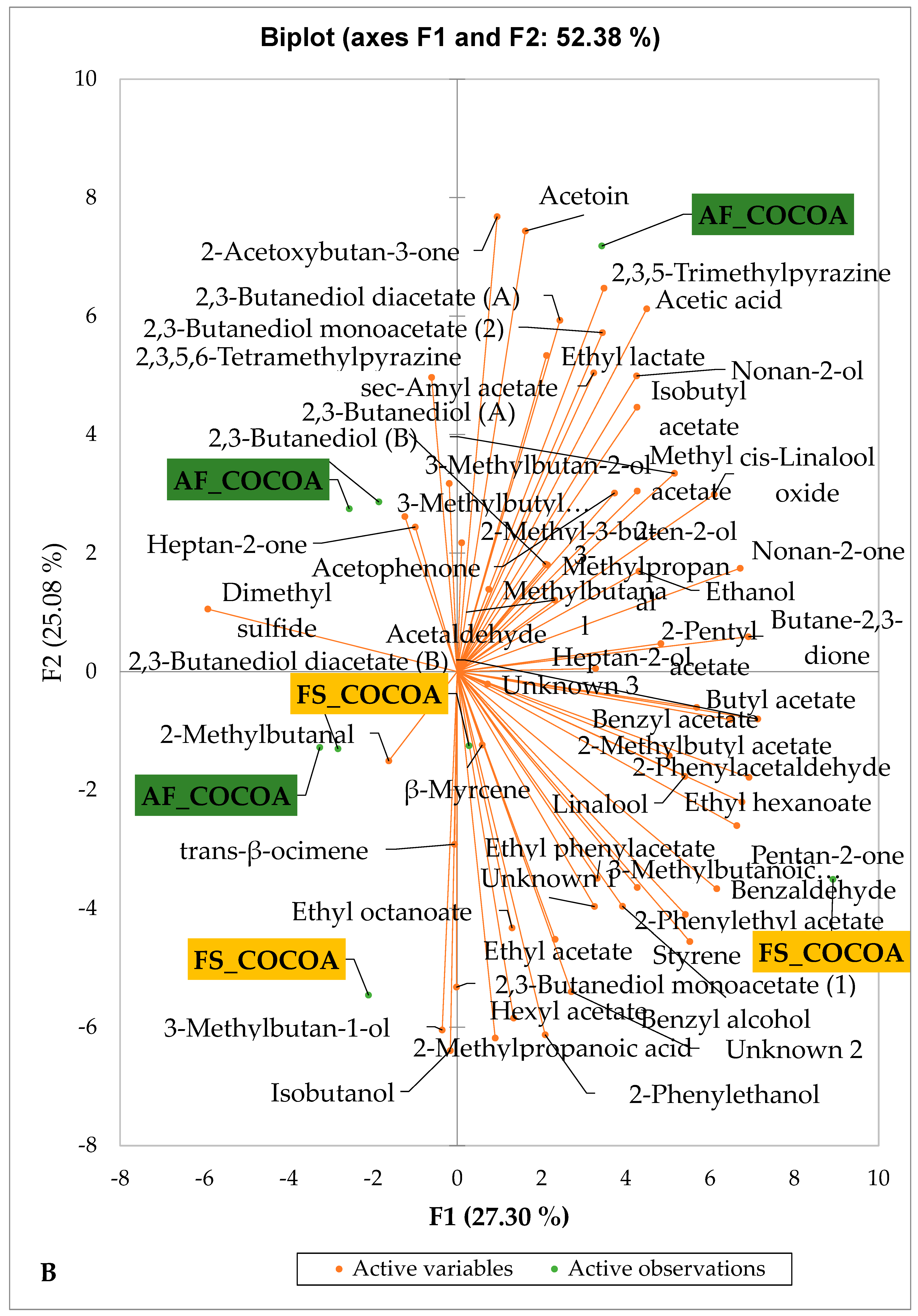 Foods 14 04321 g004b Foods 14 04321 g004b
