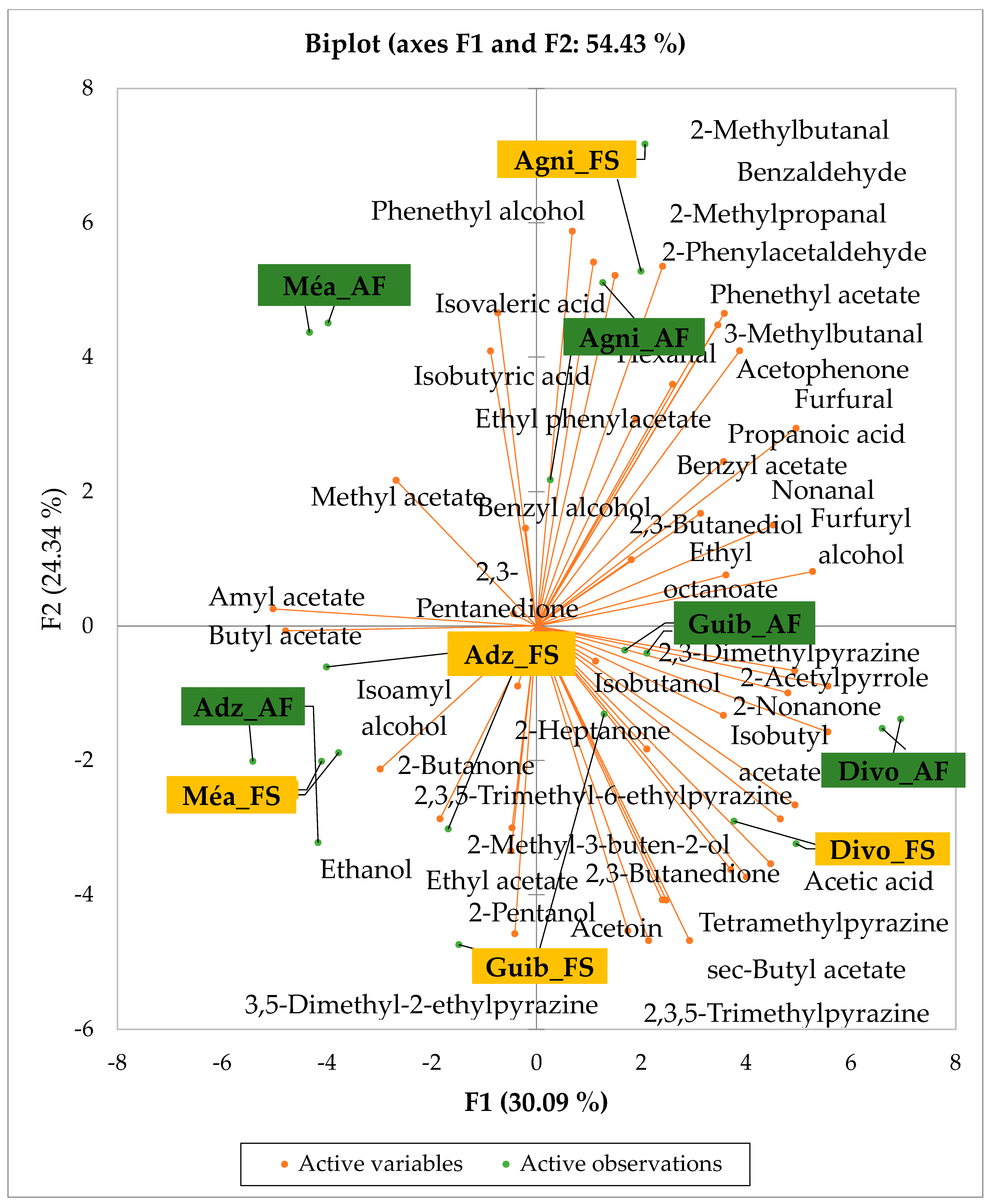 Foods 14 04321 g005 Foods 14 04321 g005