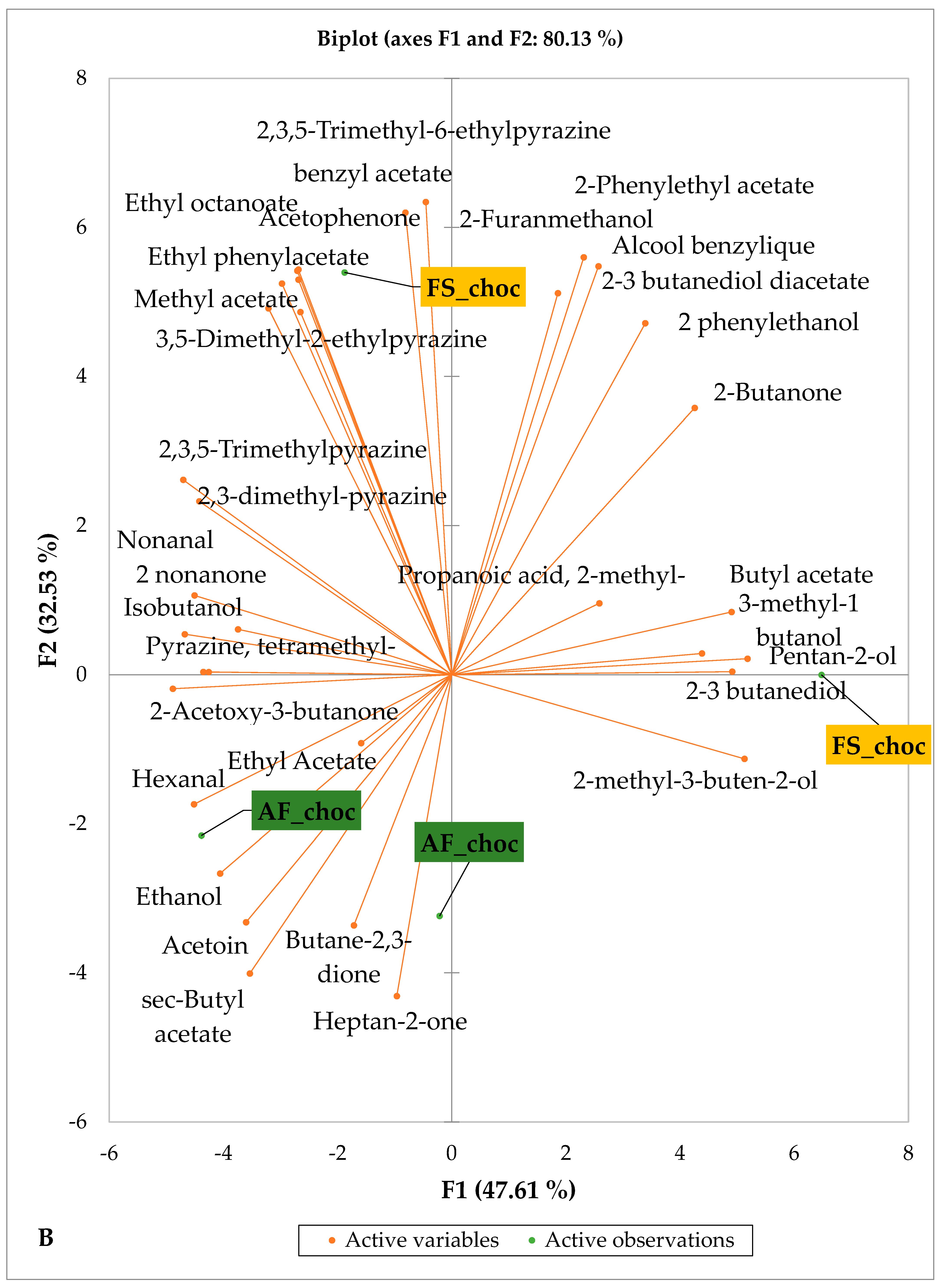 Foods 14 04321 g006b Foods 14 04321 g006b
