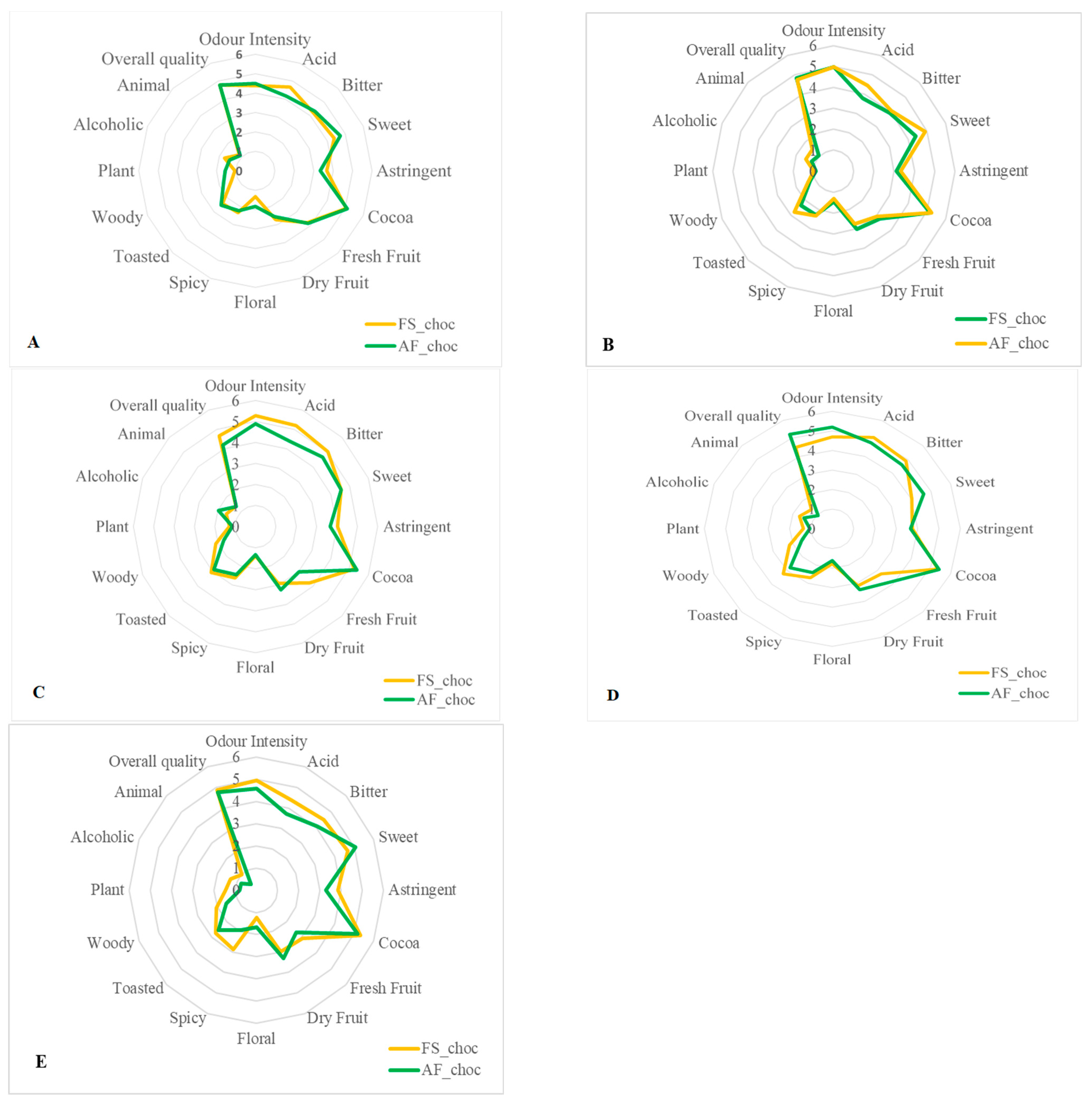 Foods 14 04321 g008 Foods 14 04321 g008