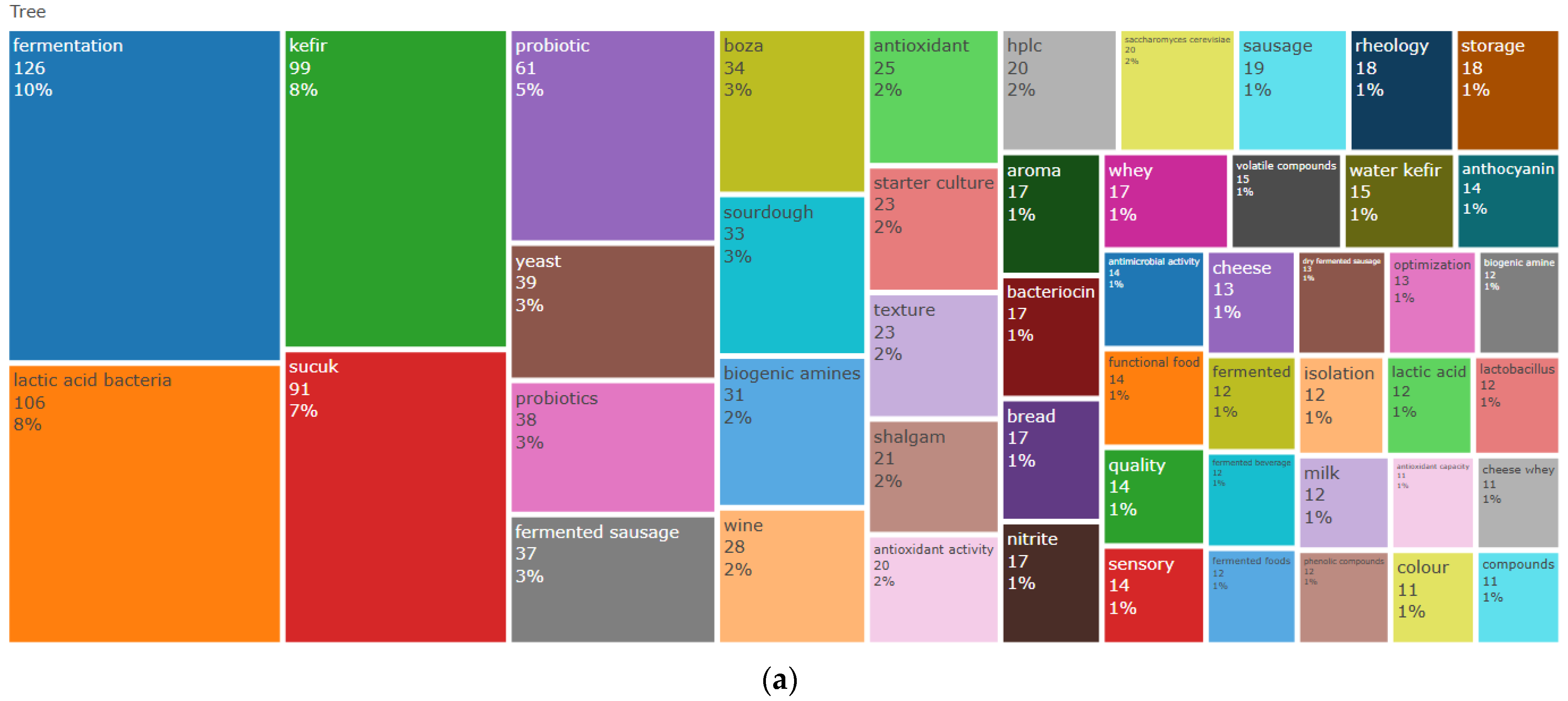 Foods 14 04324 g005a Foods 14 04324 g005a