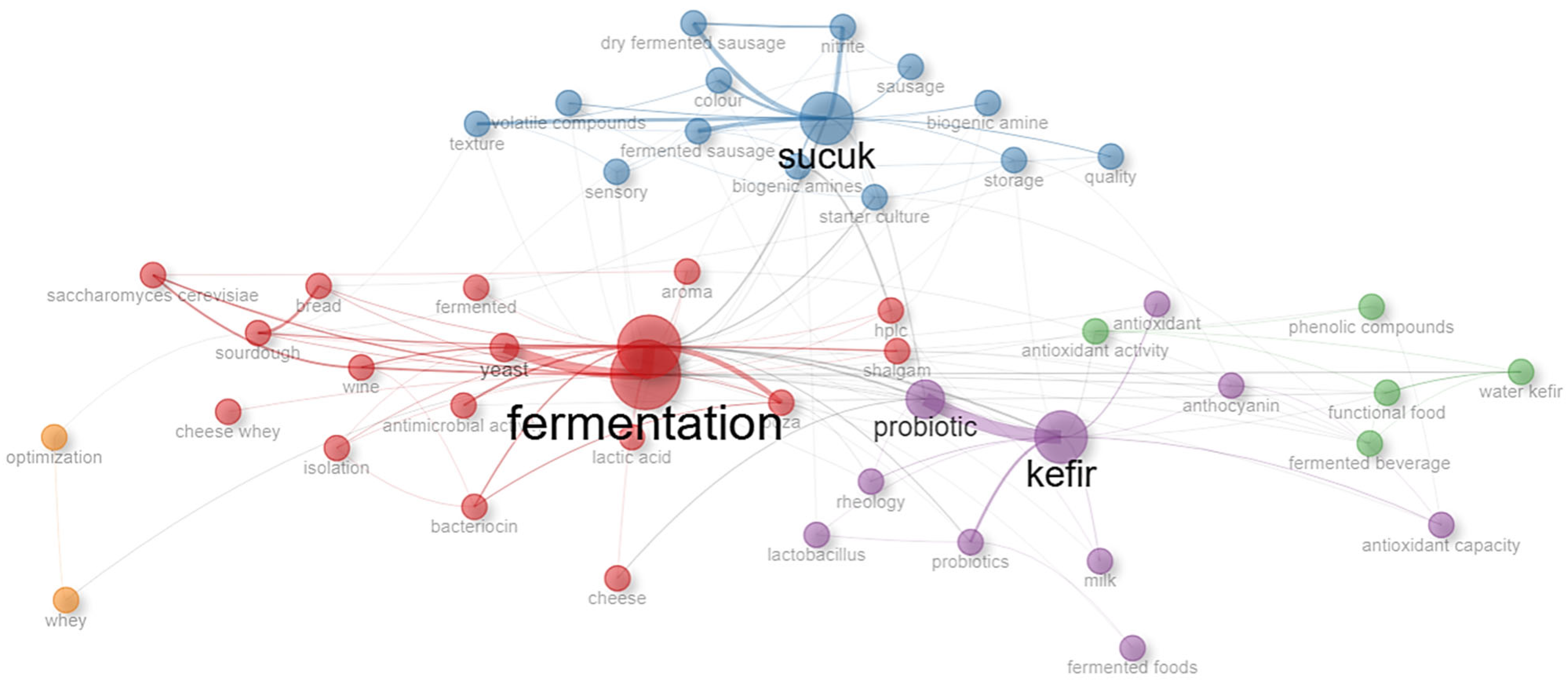 Foods 14 04324 g007 Foods 14 04324 g007