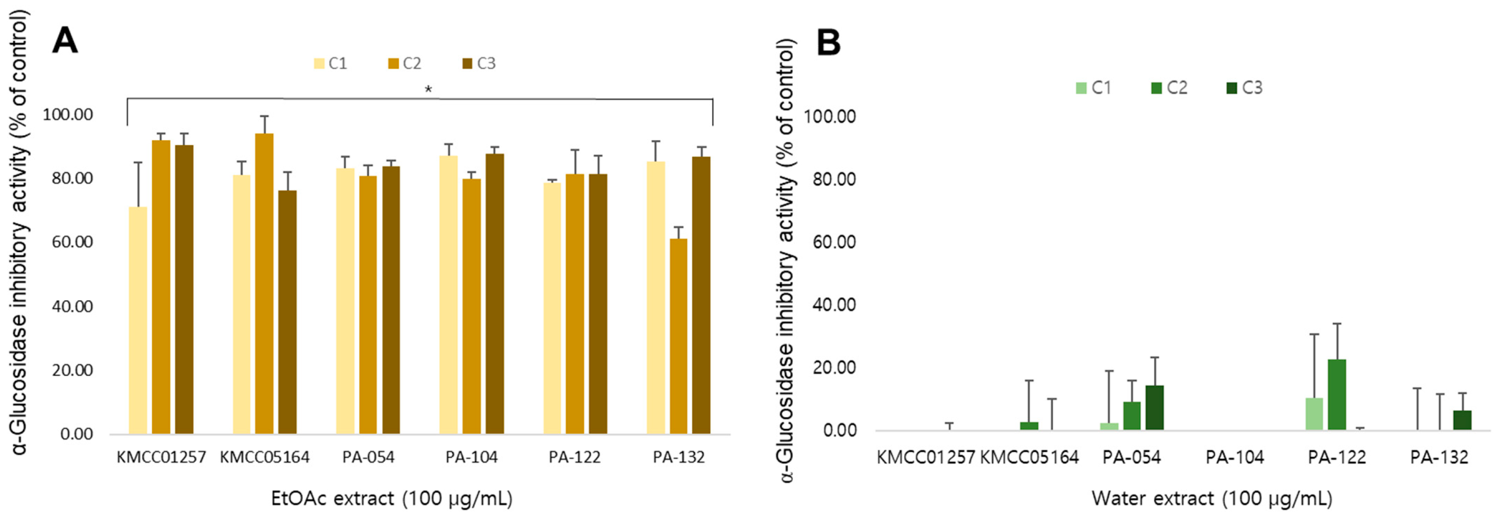 Foods 14 04329 g007 Foods 14 04329 g007