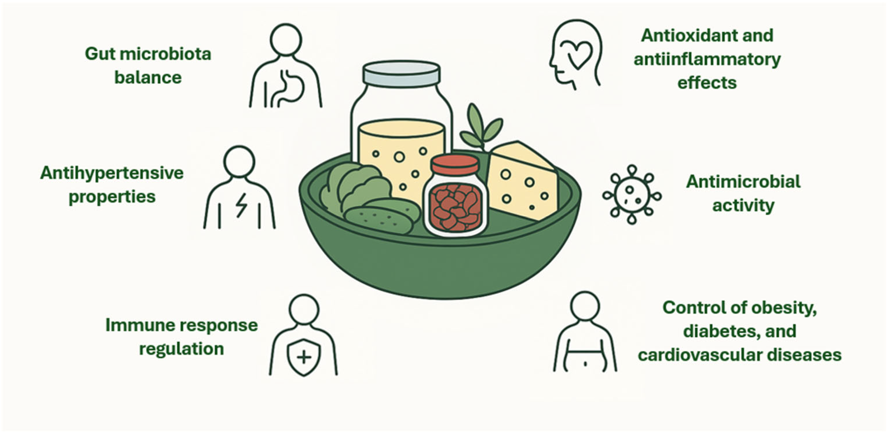 Foods 14 04332 g001 Foods 14 04332 g001