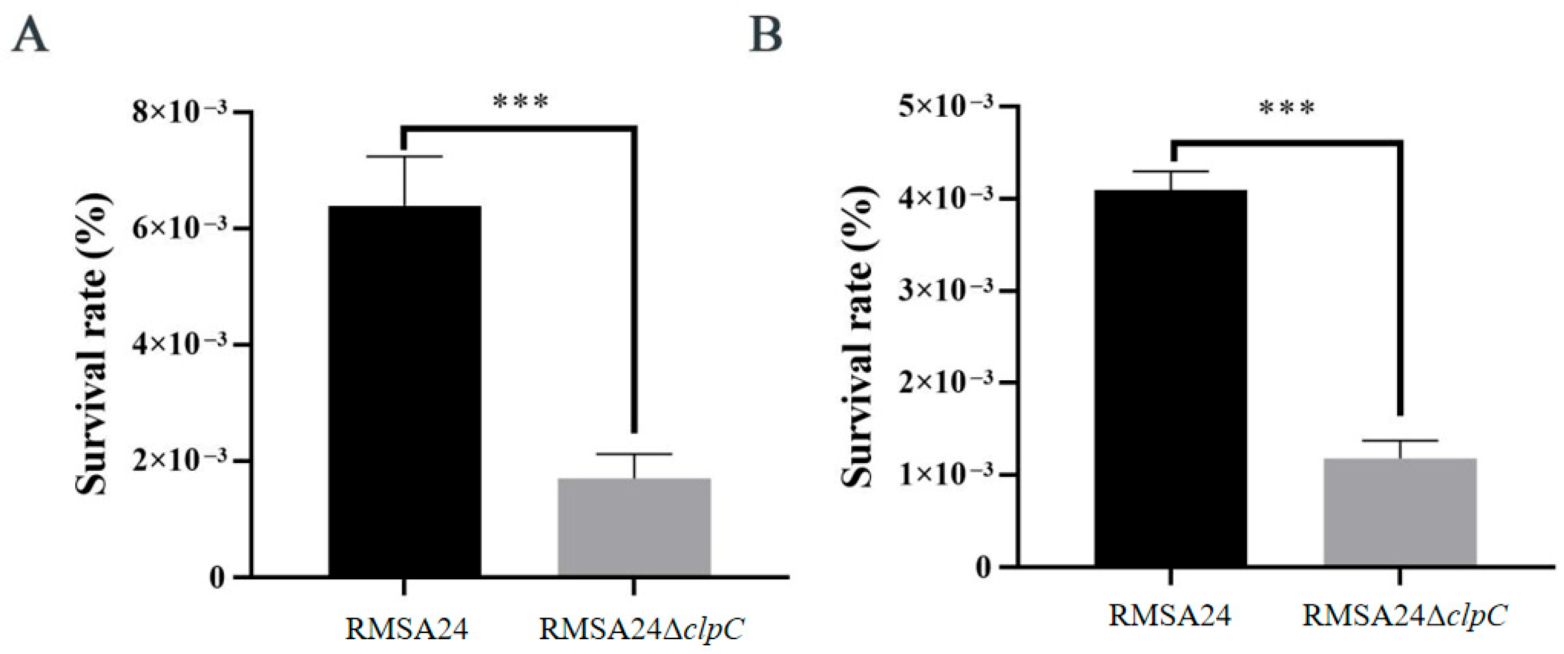 Foods 14 04333 g004 Foods 14 04333 g004