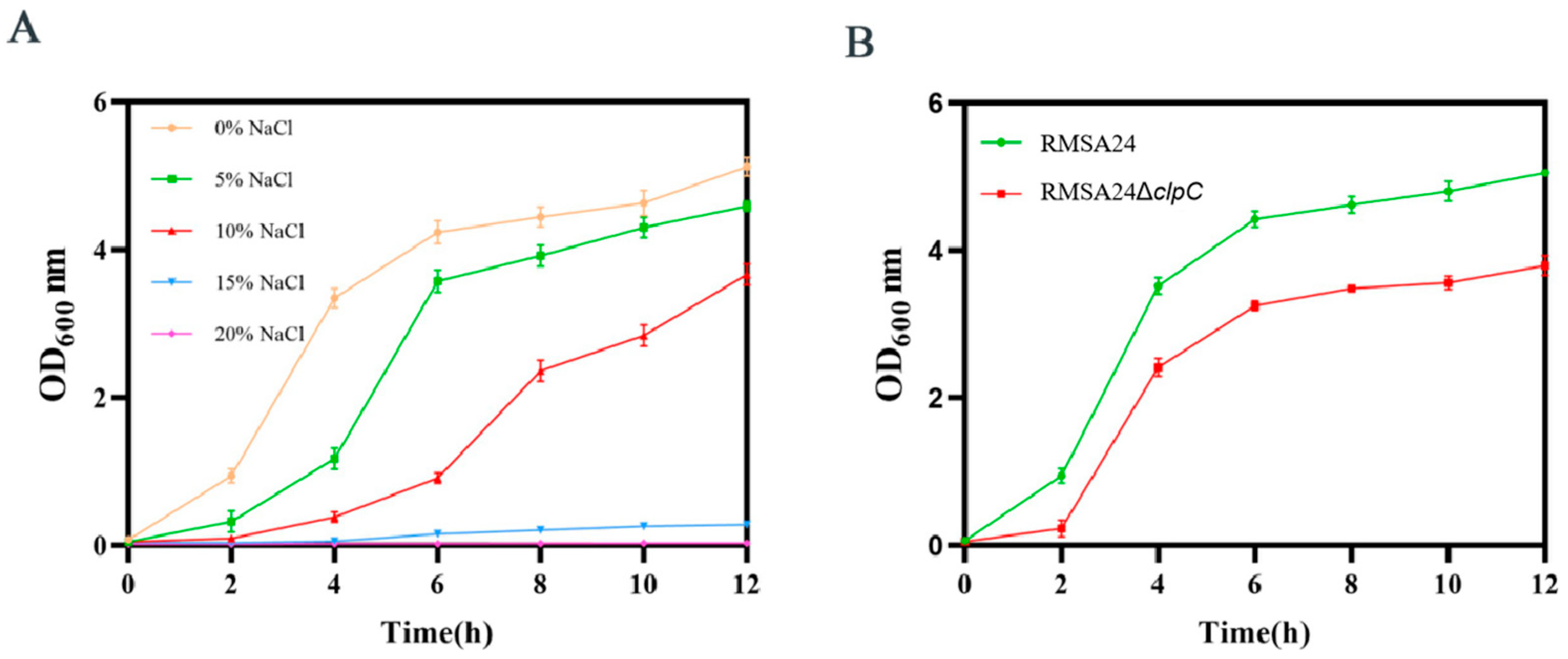 Foods 14 04333 g005 Foods 14 04333 g005