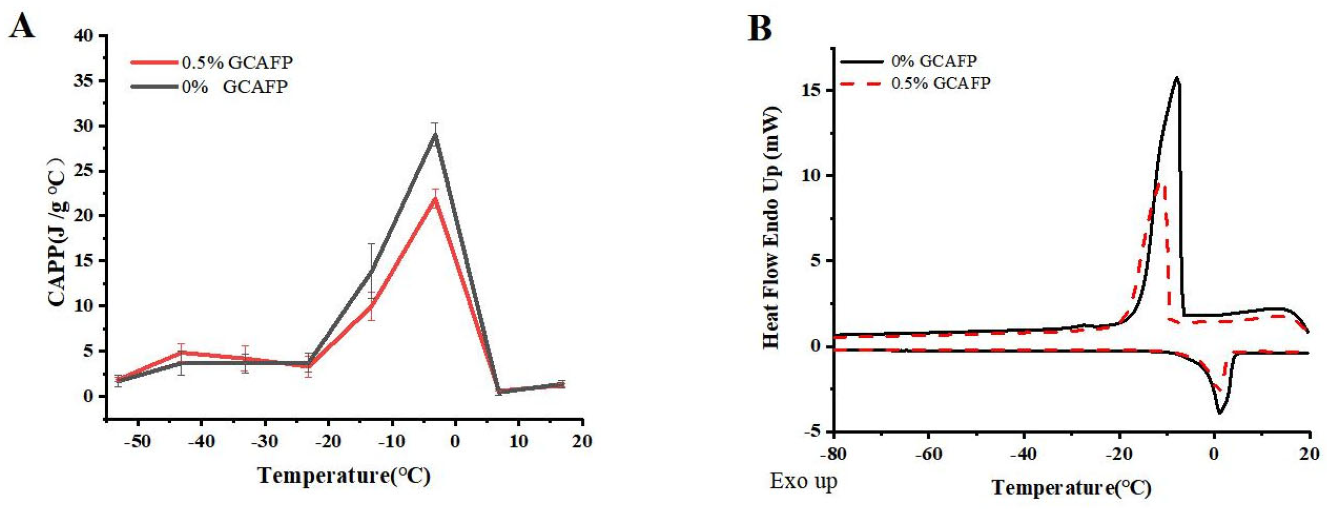 Foods 14 04336 g001 Foods 14 04336 g001