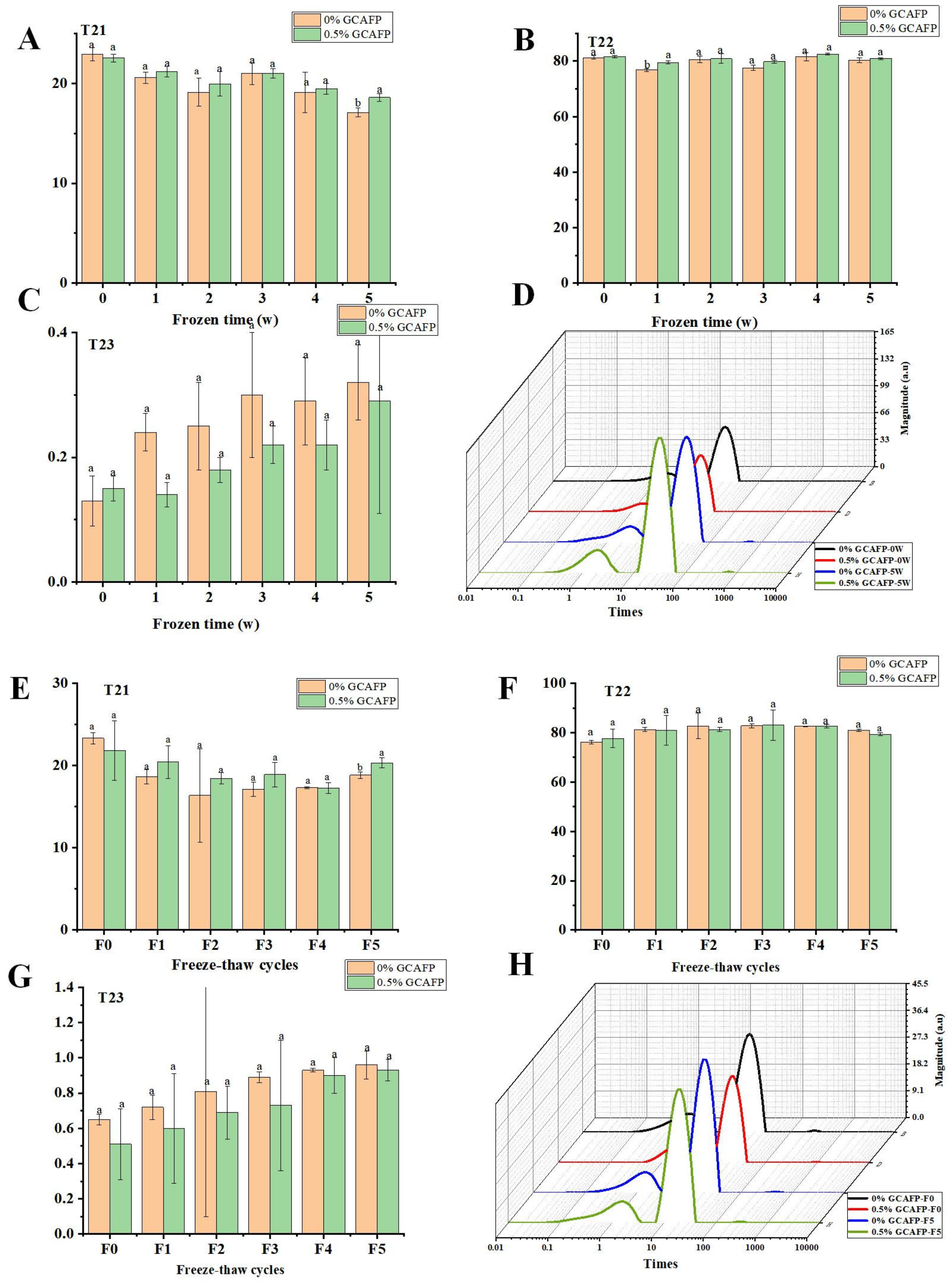 Foods 14 04336 g003 Foods 14 04336 g003