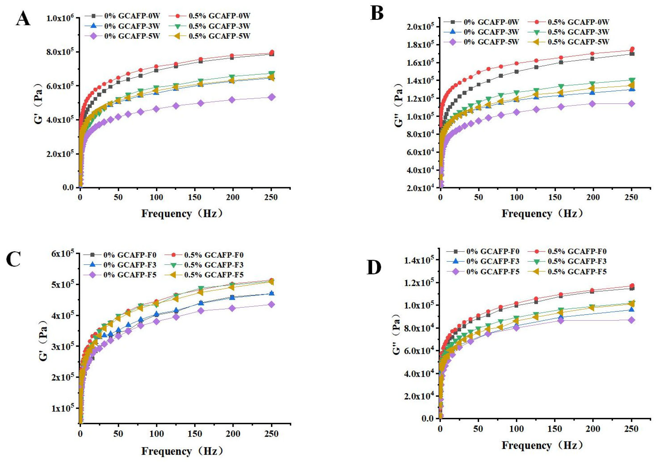 Foods 14 04336 g005 Foods 14 04336 g005