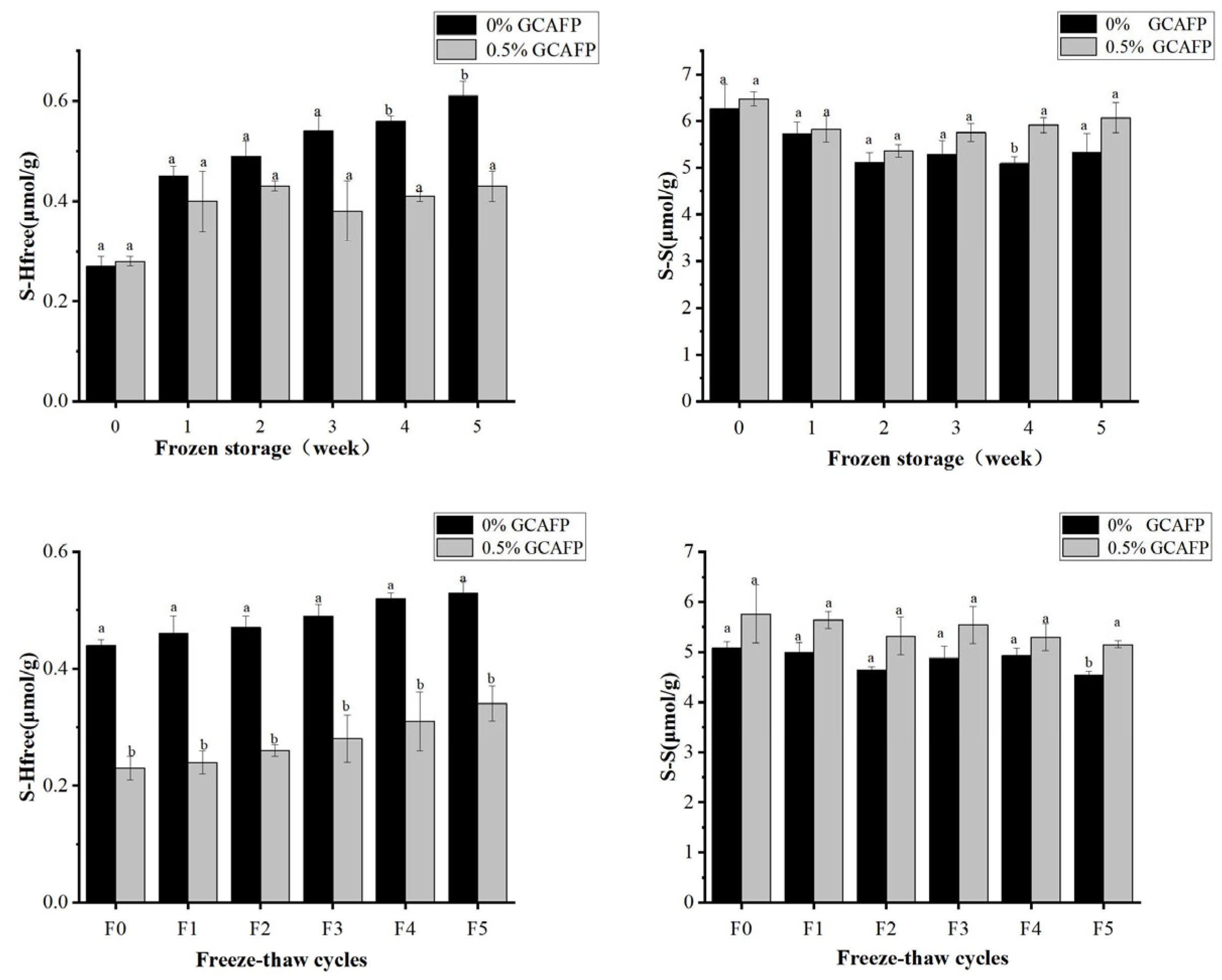 Foods 14 04336 g008 Foods 14 04336 g008