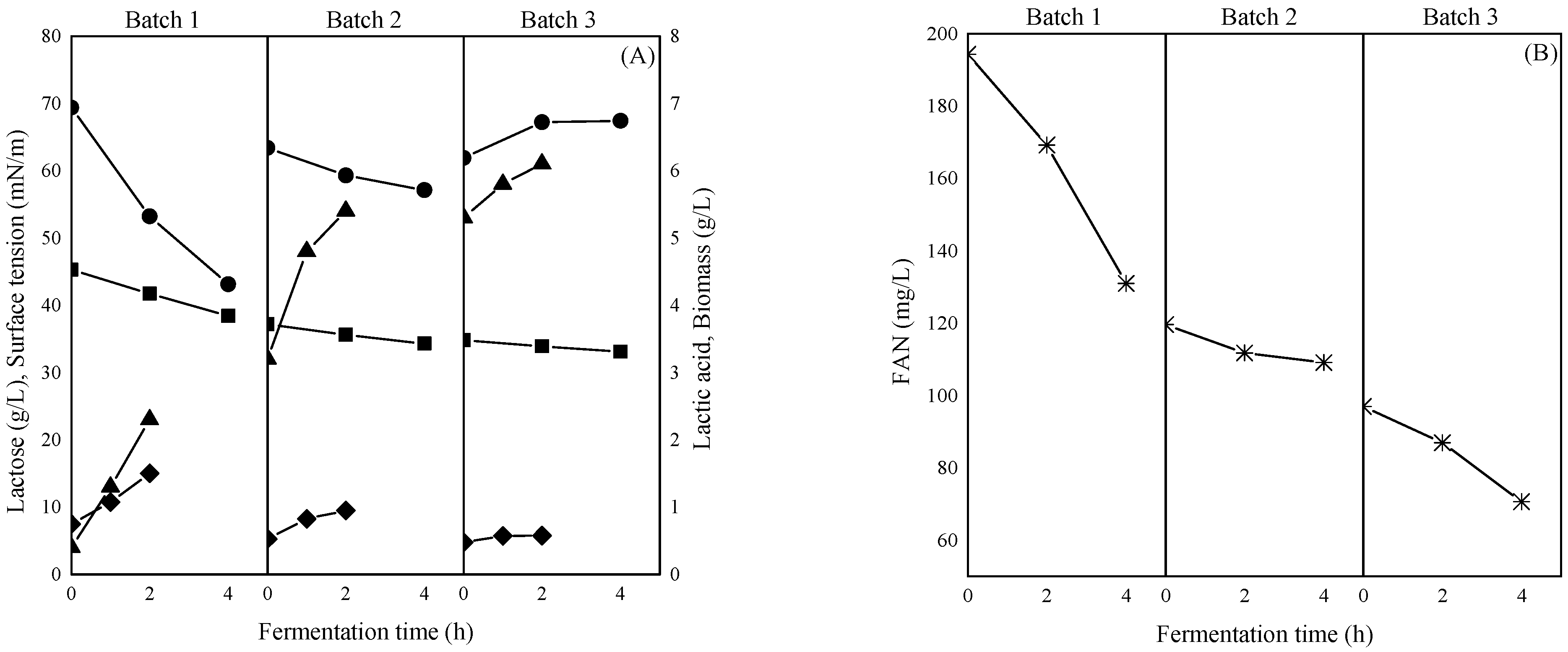 Foods 14 04342 g001 Foods 14 04342 g001