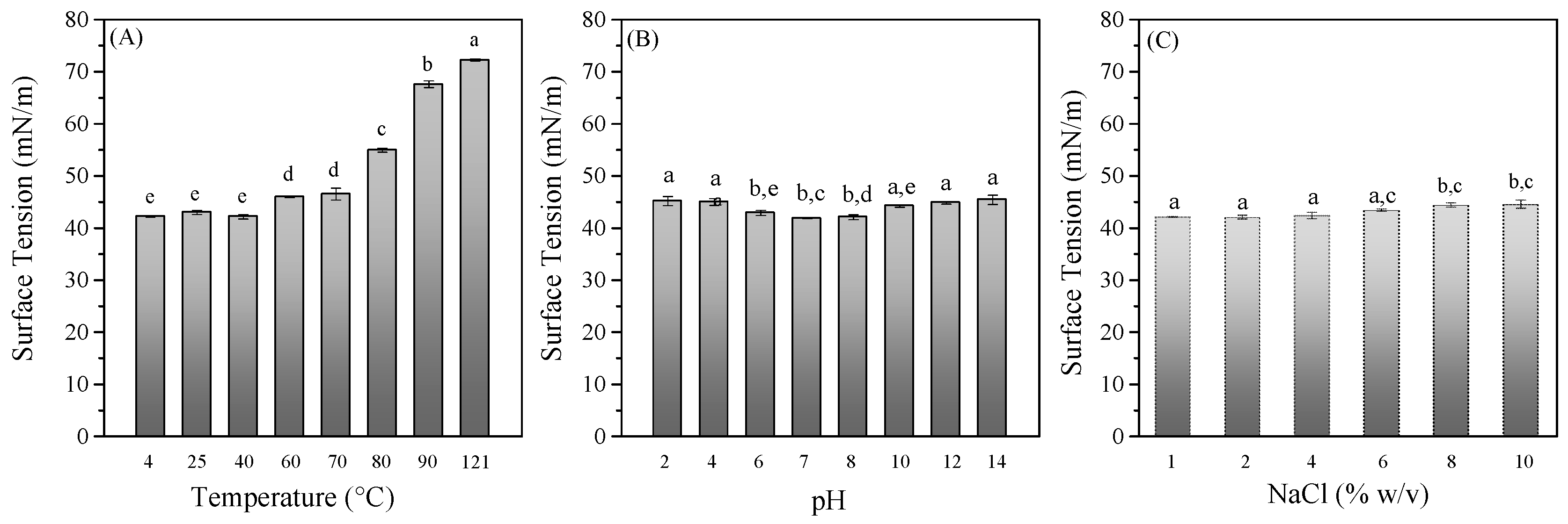 Foods 14 04342 g002 Foods 14 04342 g002