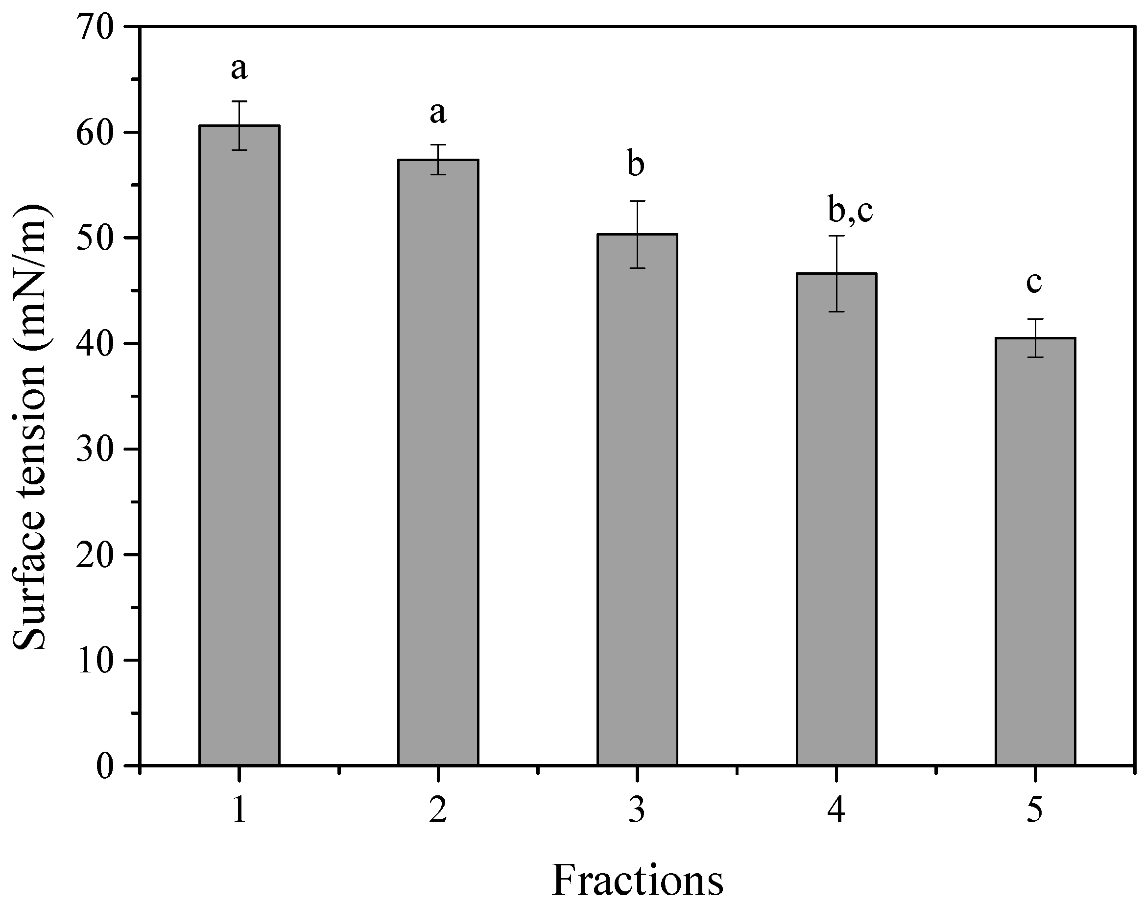 Foods 14 04342 g003 Foods 14 04342 g003