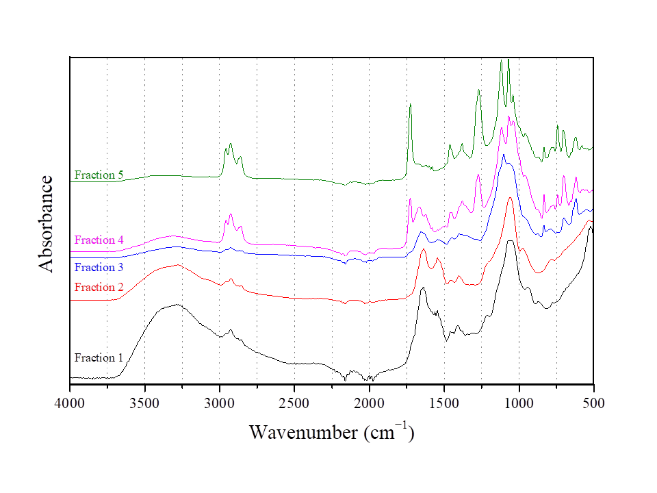 Foods 14 04342 g004 Foods 14 04342 g004