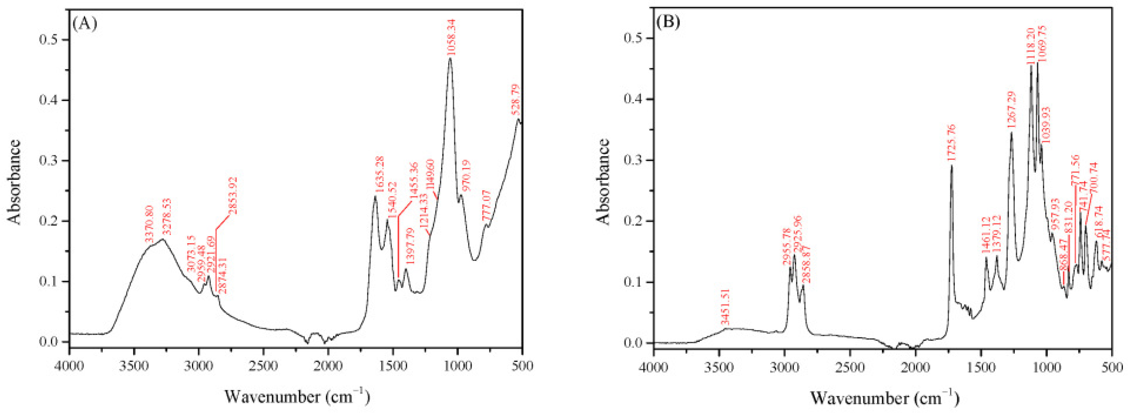 Foods 14 04342 g005 Foods 14 04342 g005