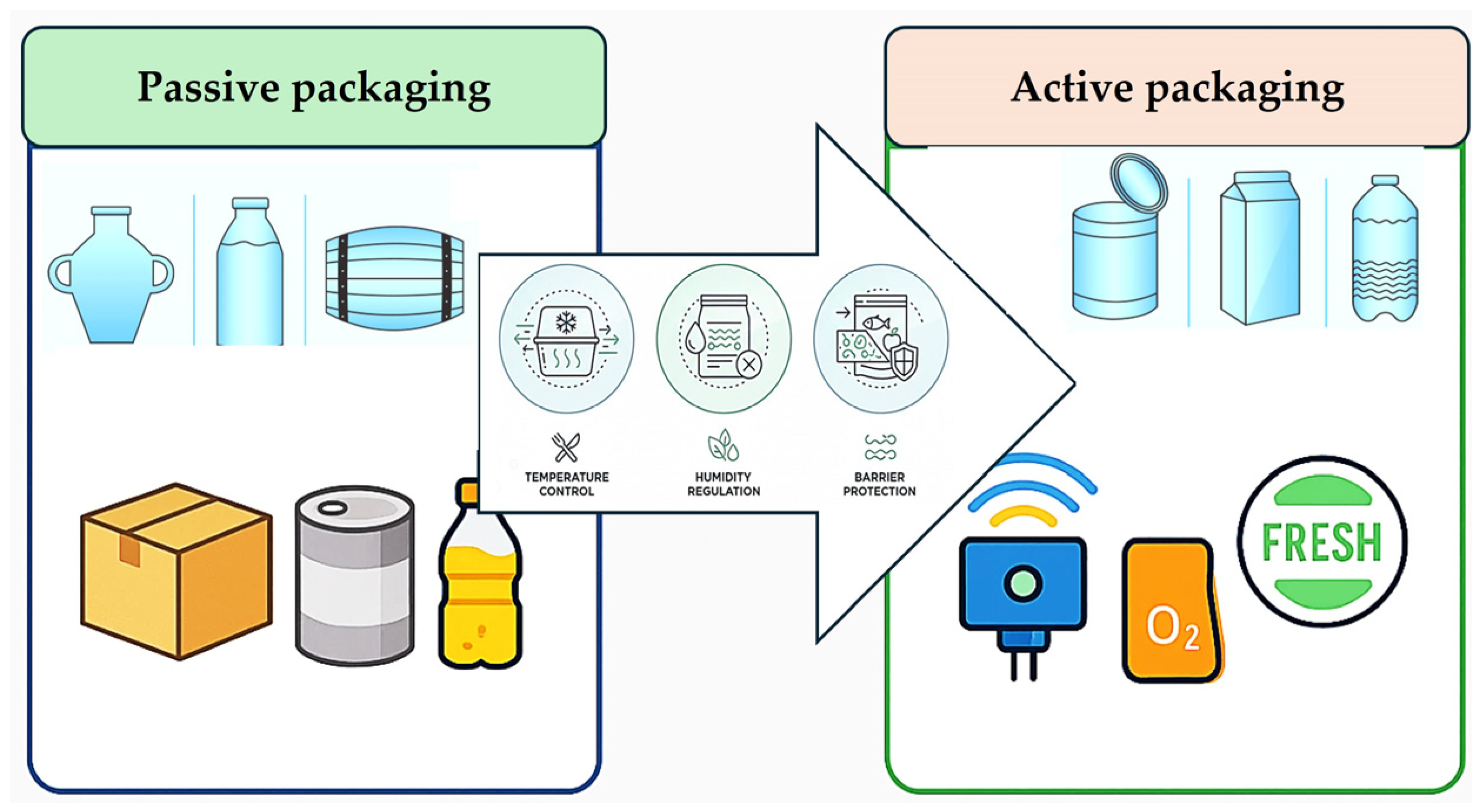 Foods 14 04347 g002 Foods 14 04347 g002