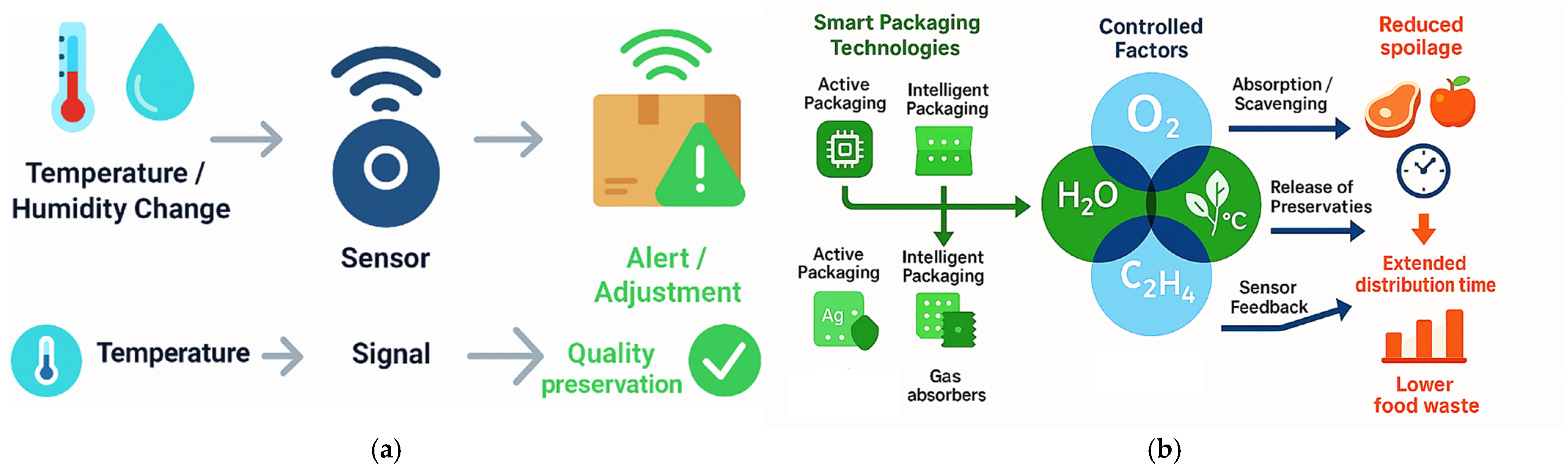 Foods 14 04347 g005 Foods 14 04347 g005