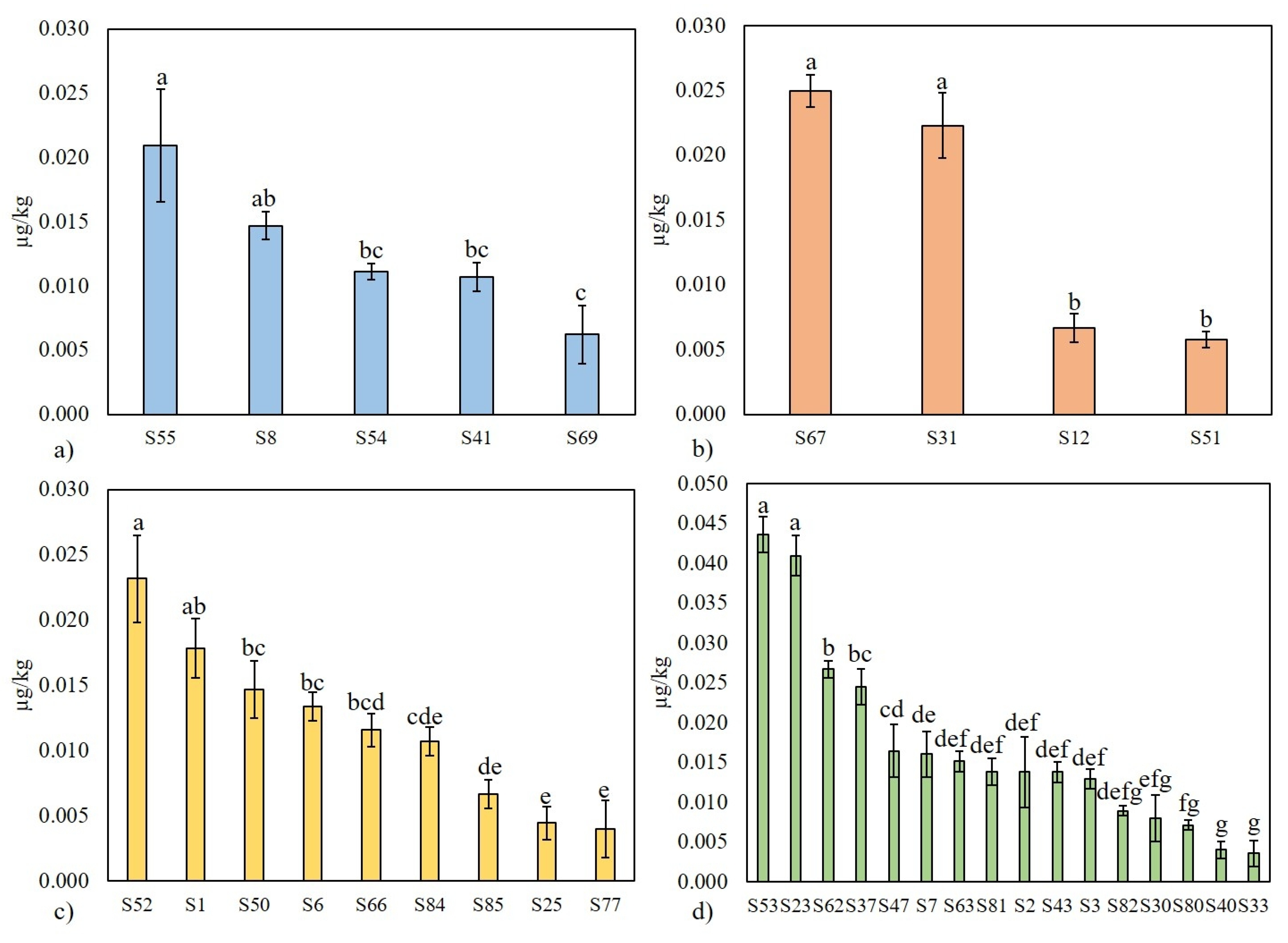 Foods 14 04354 g002 Foods 14 04354 g002