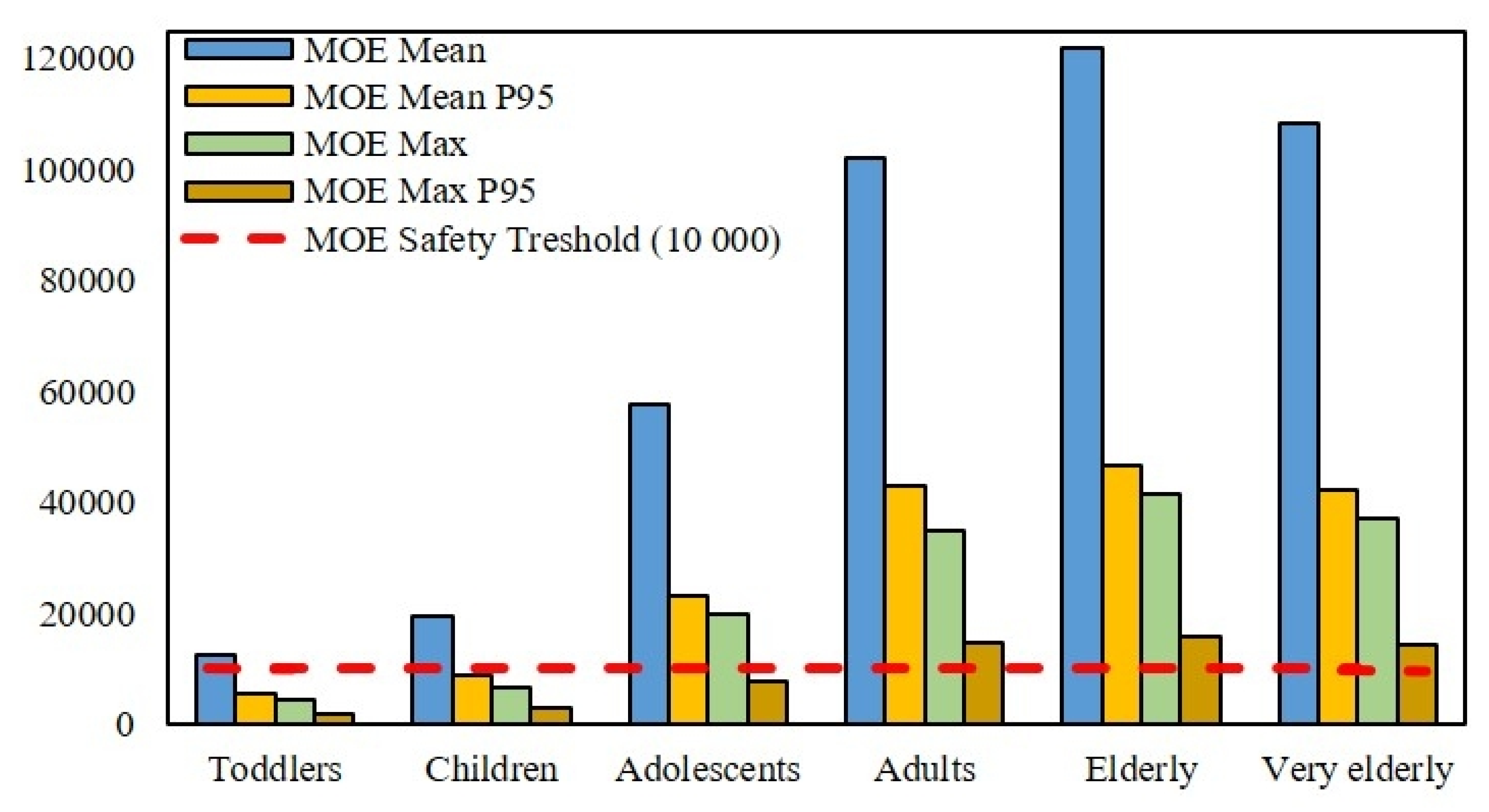Foods 14 04354 g003 Foods 14 04354 g003