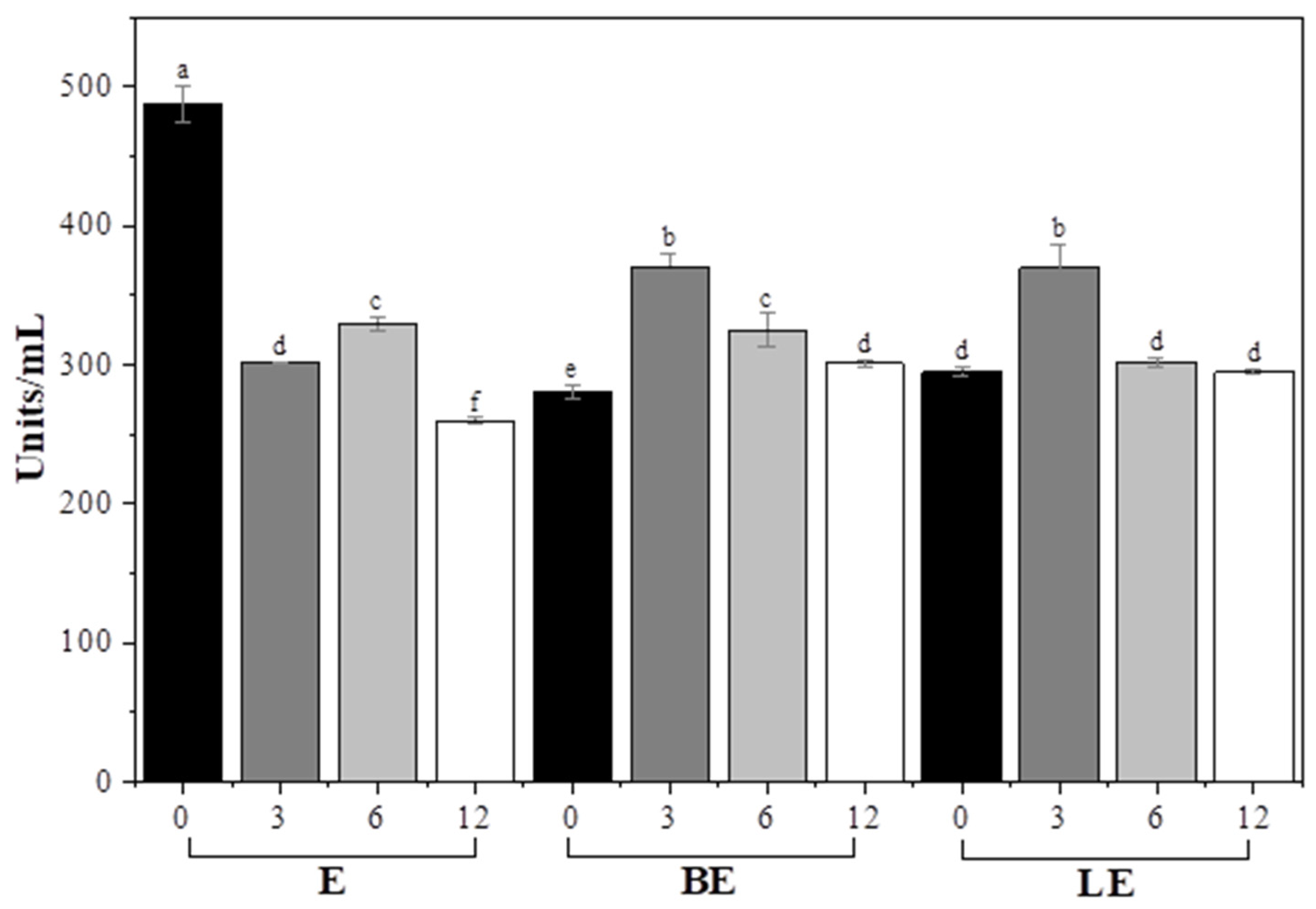 Foods 15 00008 g004 Foods 15 00008 g004