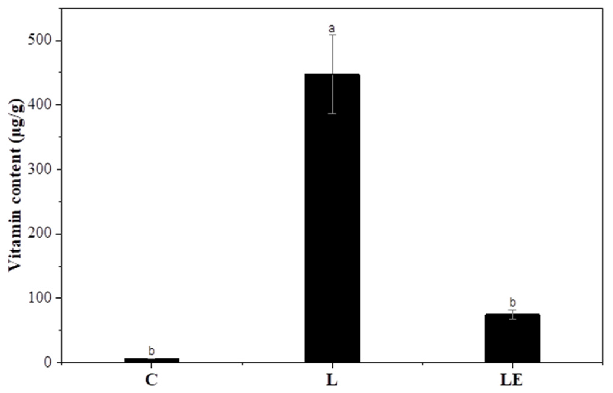 Foods 15 00008 g005 Foods 15 00008 g005