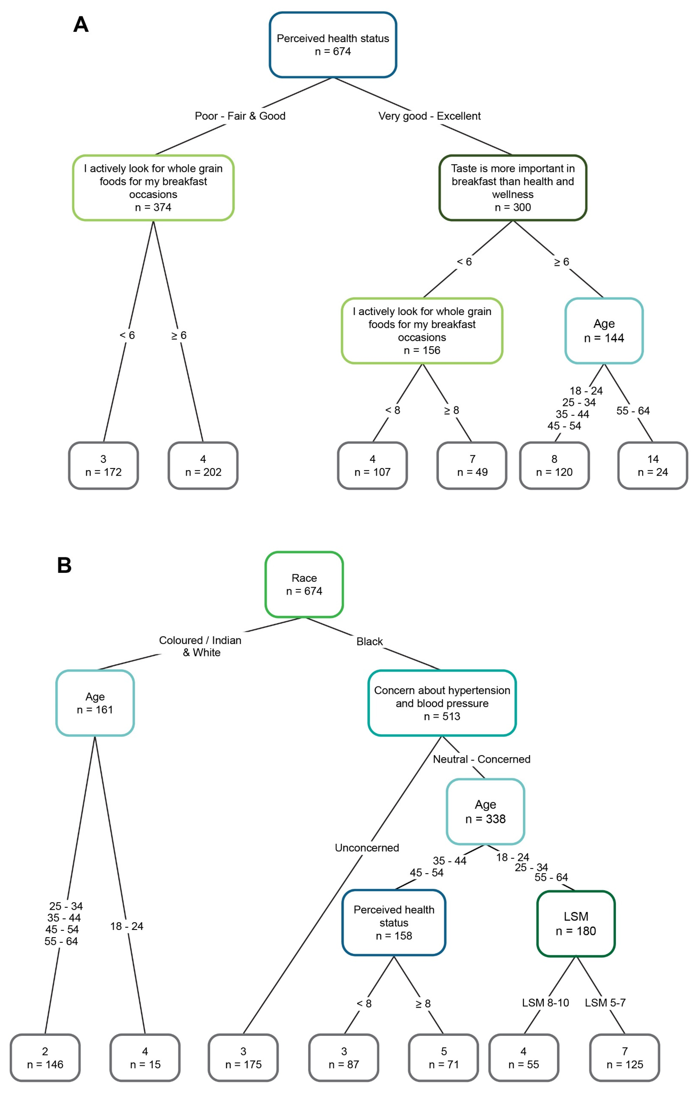 Foods 15 00014 g002a Foods 15 00014 g002a