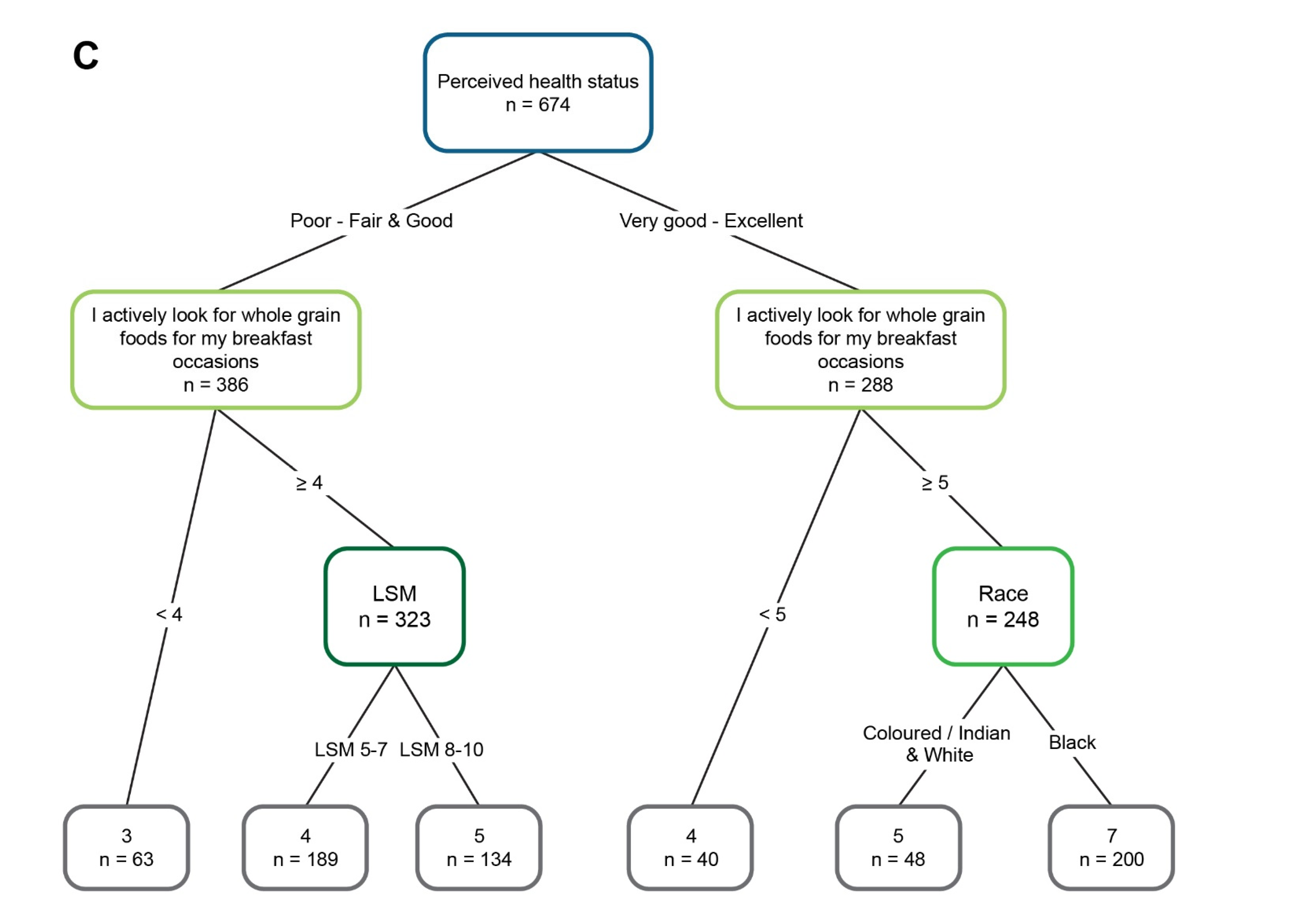 Foods 15 00014 g002b Foods 15 00014 g002b