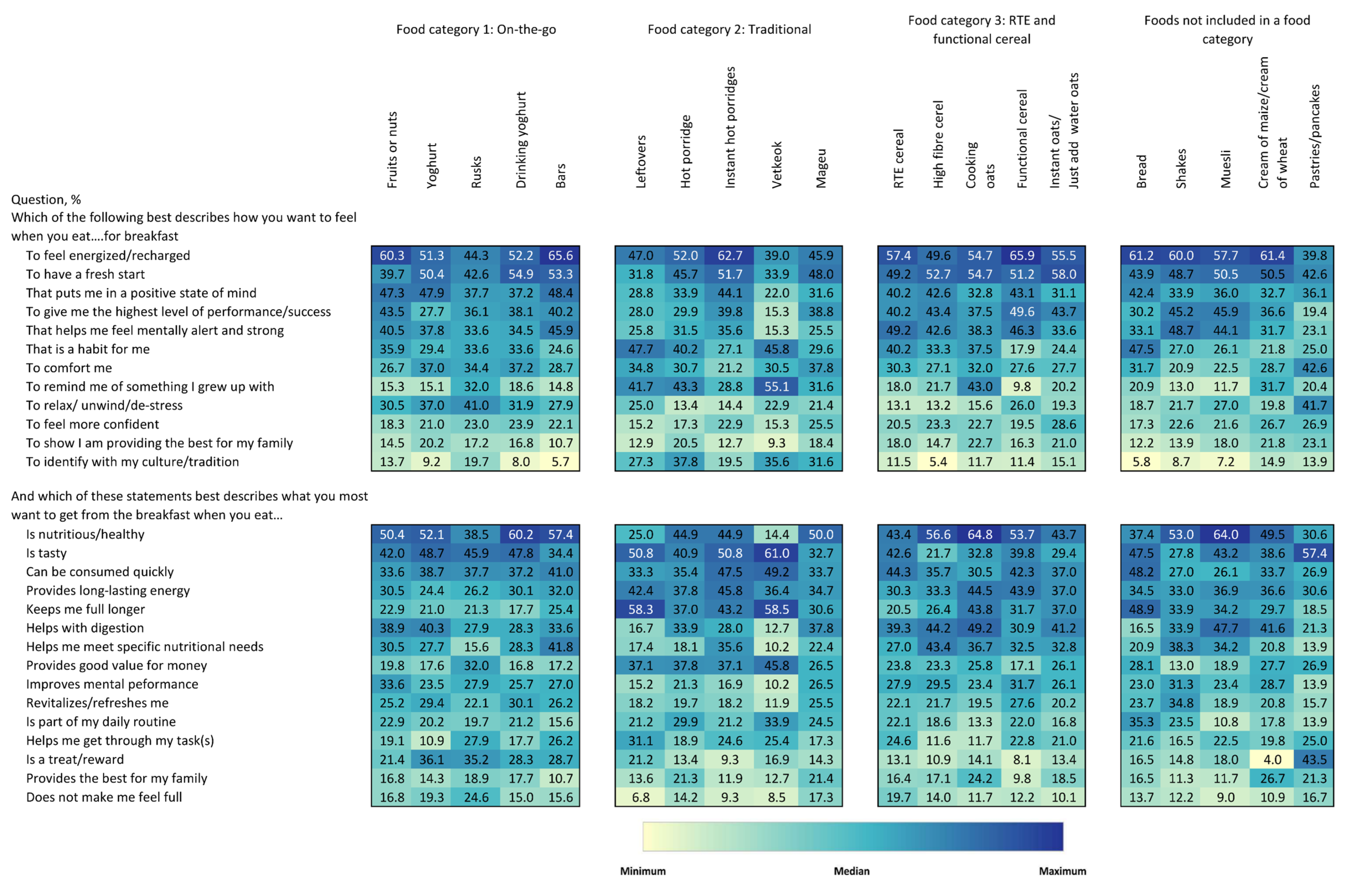 Foods 15 00014 g005 Foods 15 00014 g005