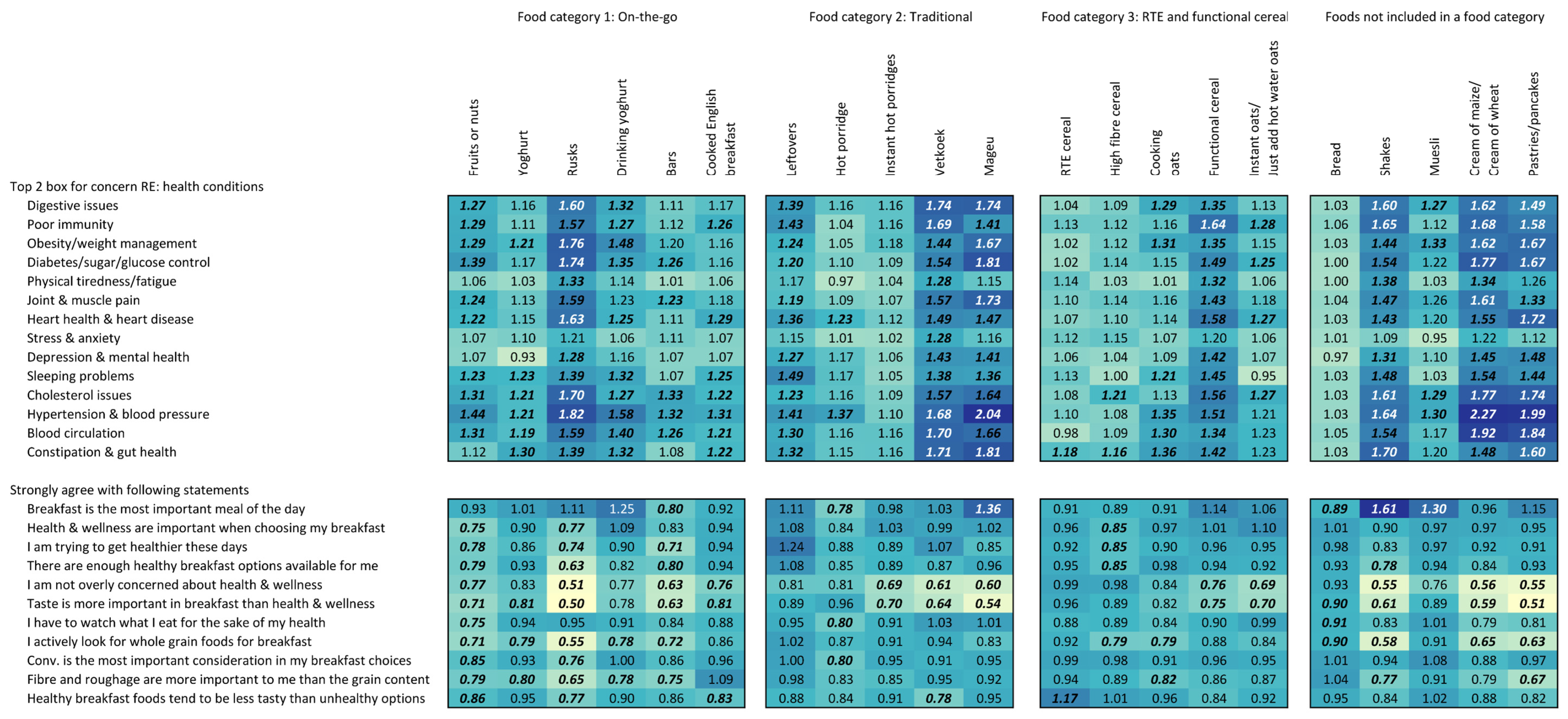 Foods 15 00014 g006 Foods 15 00014 g006