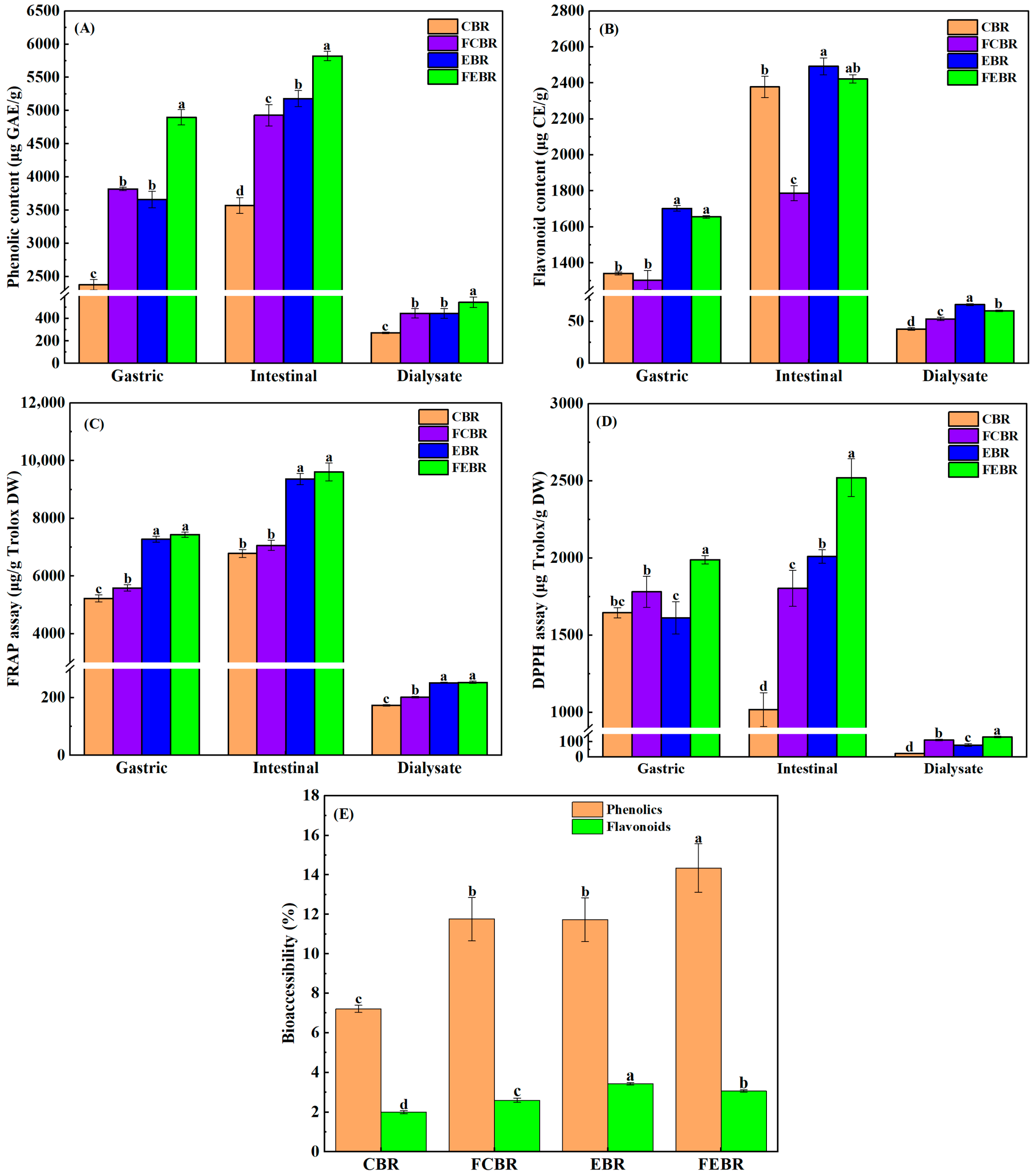 Foods 15 00032 g001 Foods 15 00032 g001