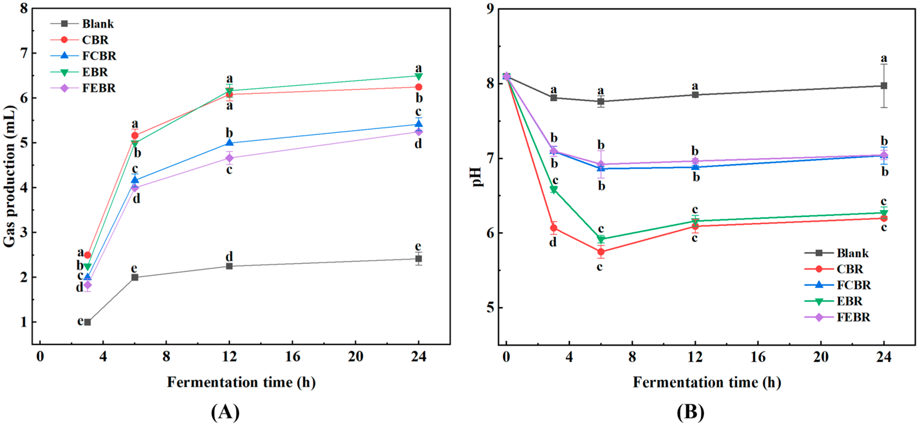 Foods 15 00032 g002 Foods 15 00032 g002