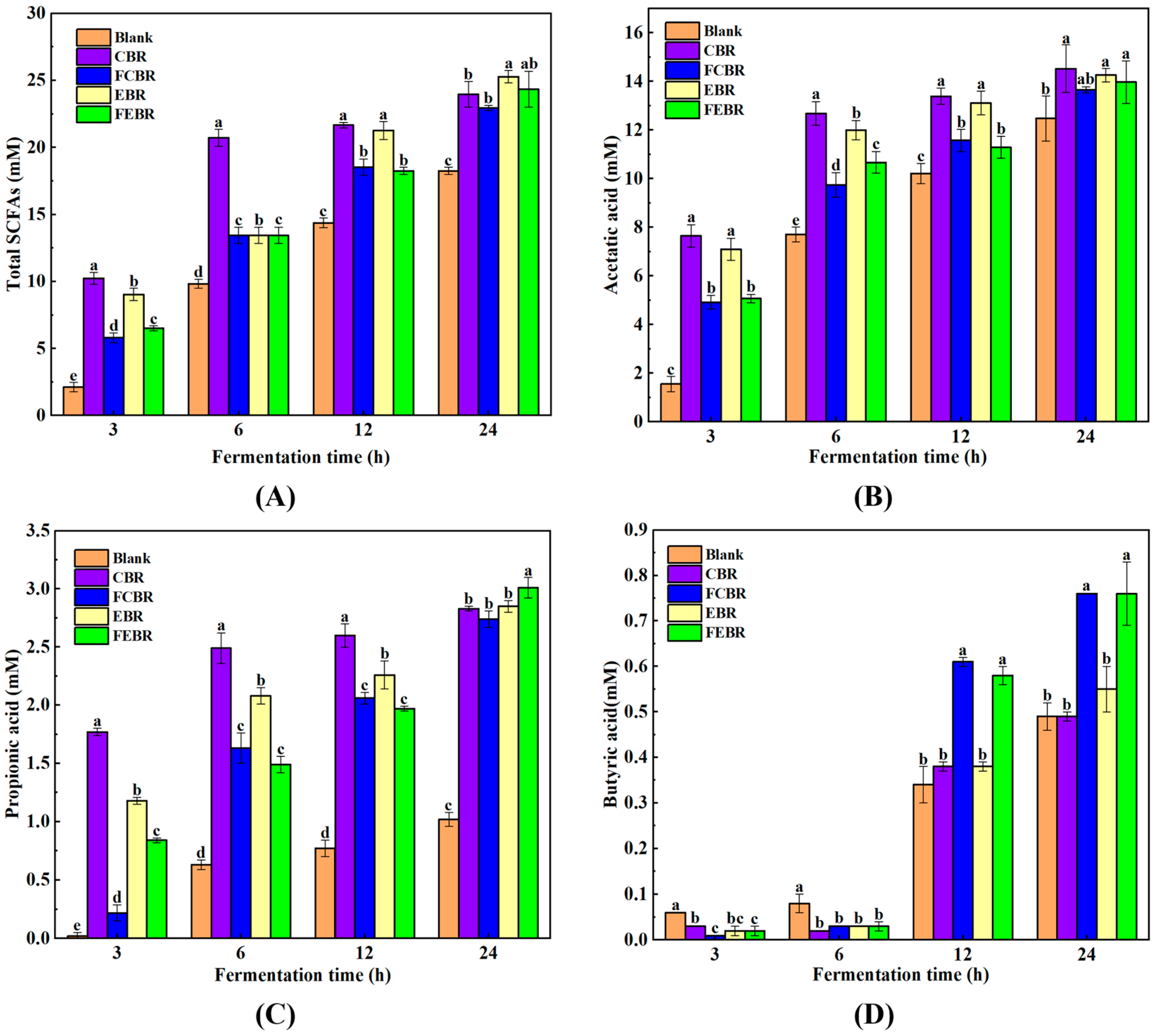 Foods 15 00032 g003 Foods 15 00032 g003