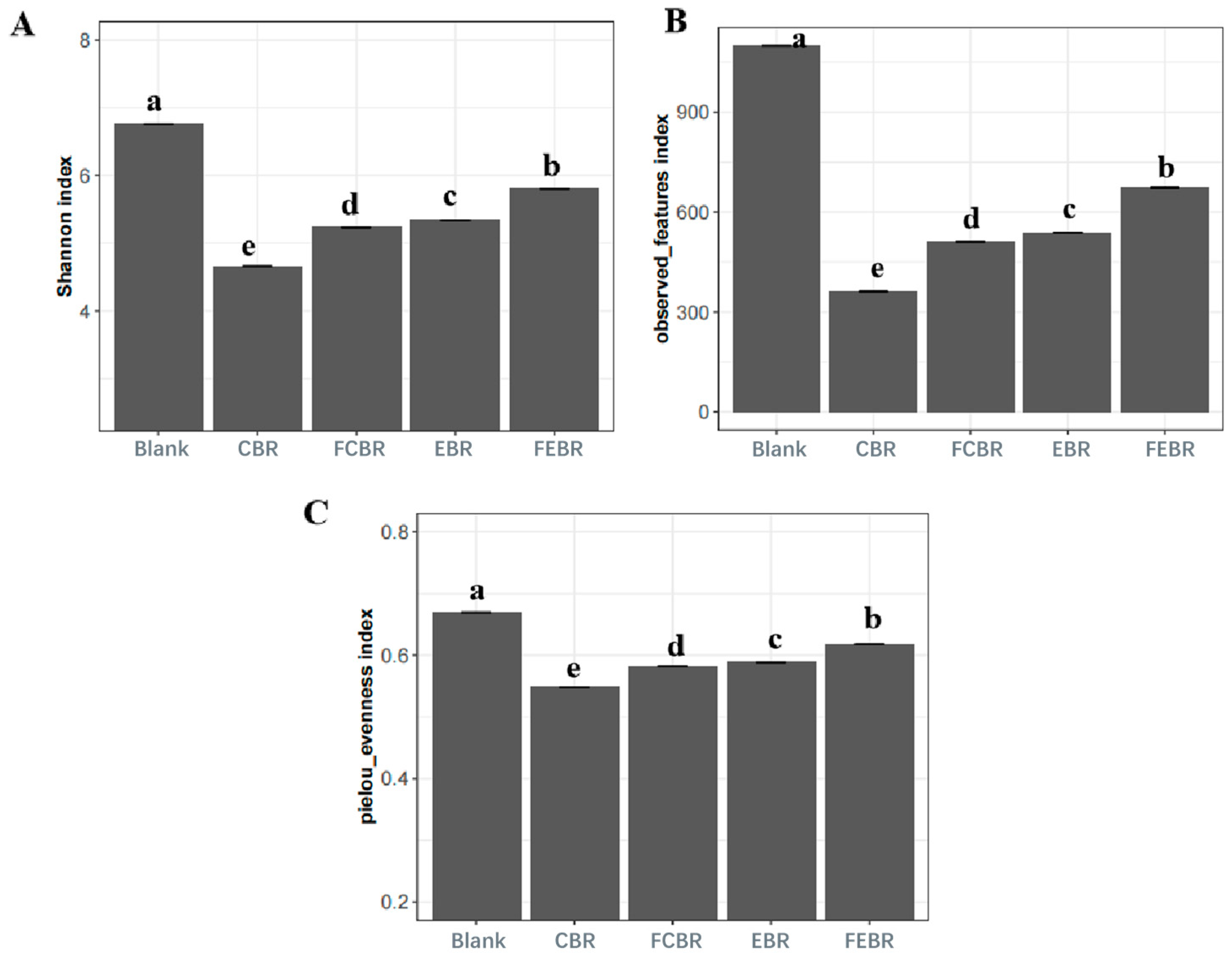 Foods 15 00032 g004 Foods 15 00032 g004