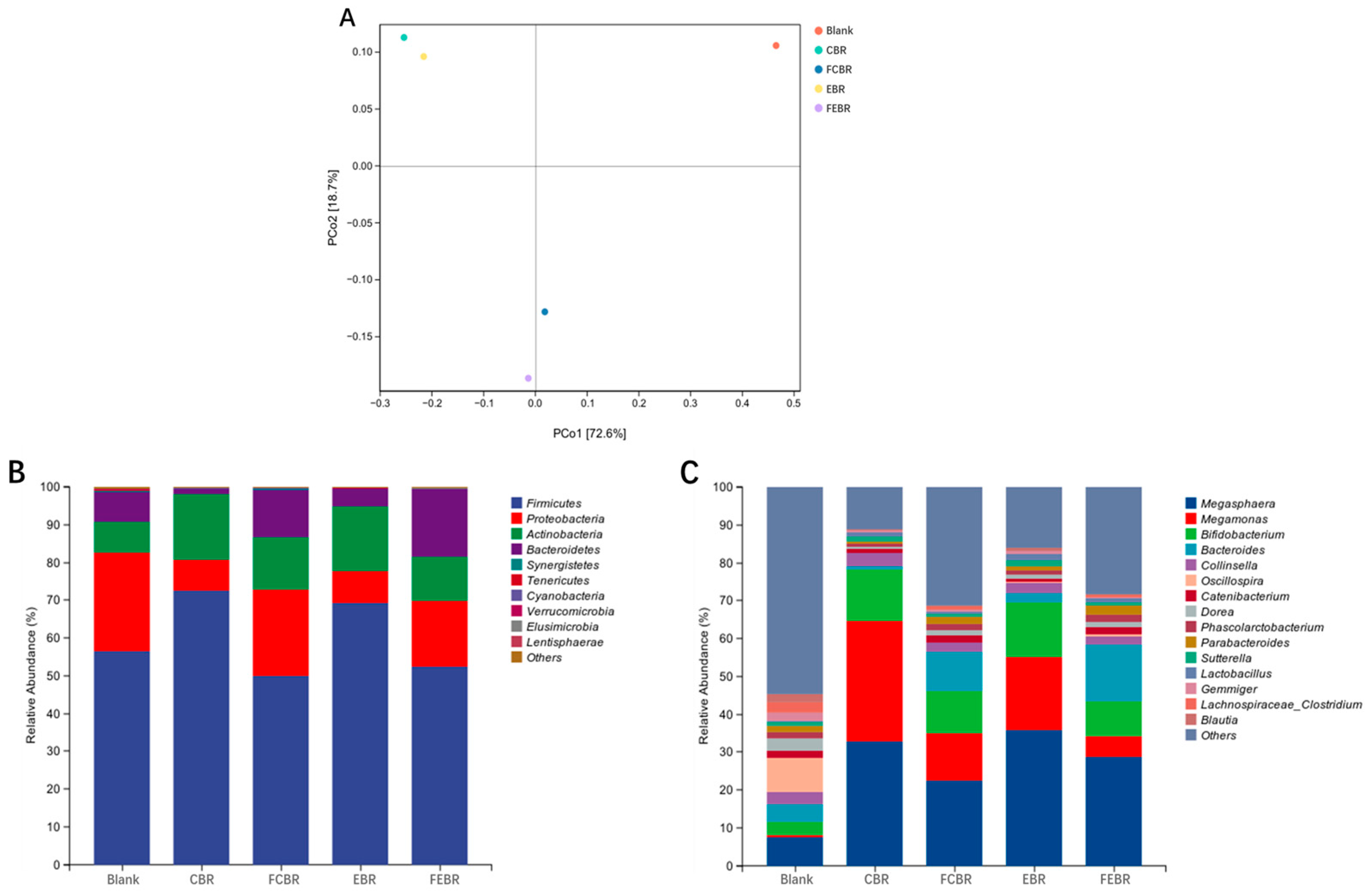 Foods 15 00032 g005 Foods 15 00032 g005