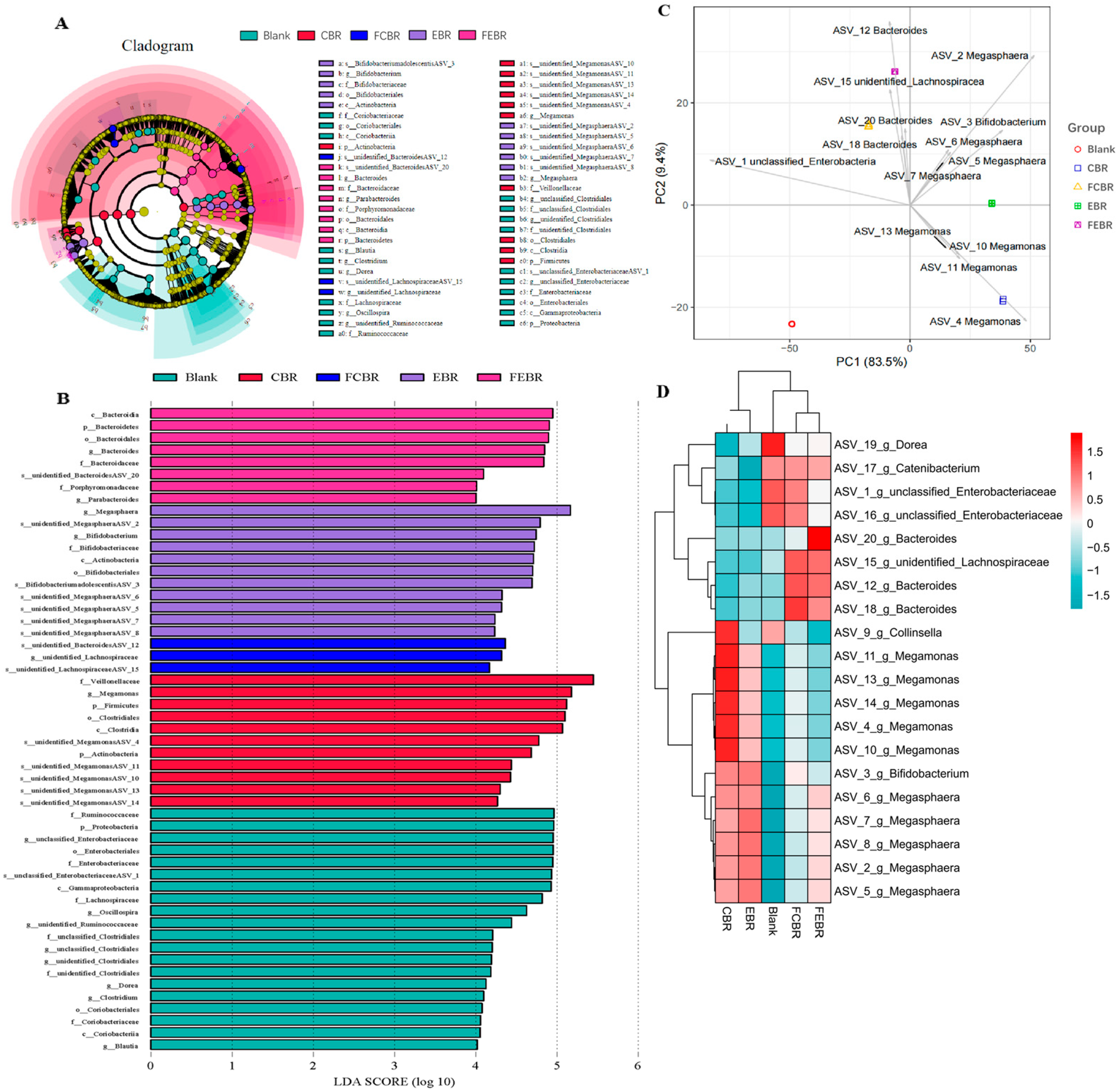 Foods 15 00032 g006 Foods 15 00032 g006