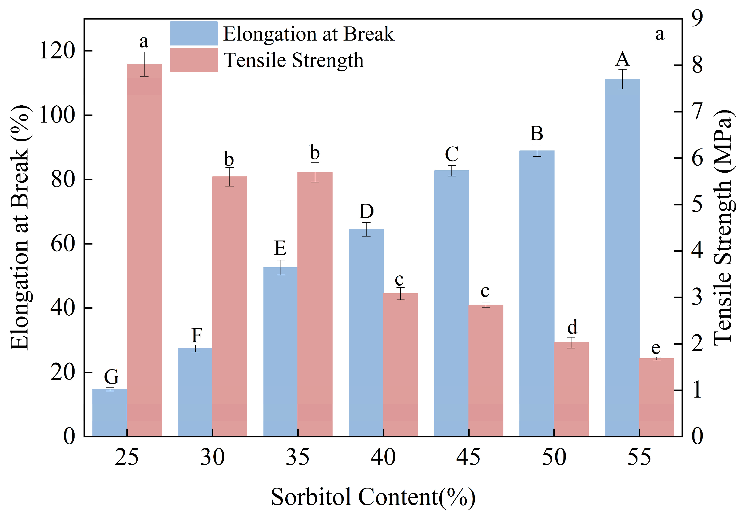 Foods 15 00036 g002a