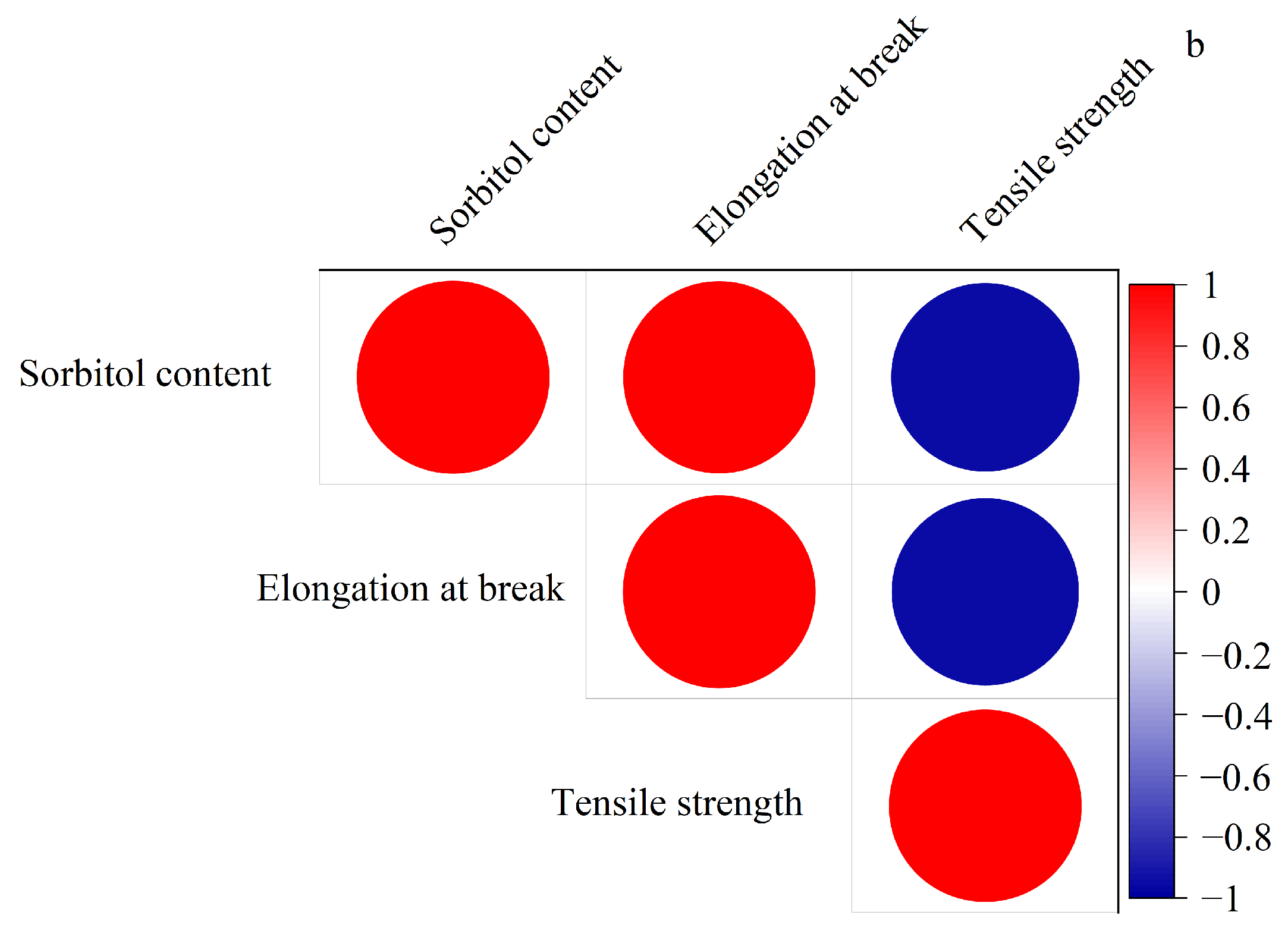 Foods 15 00036 g002b