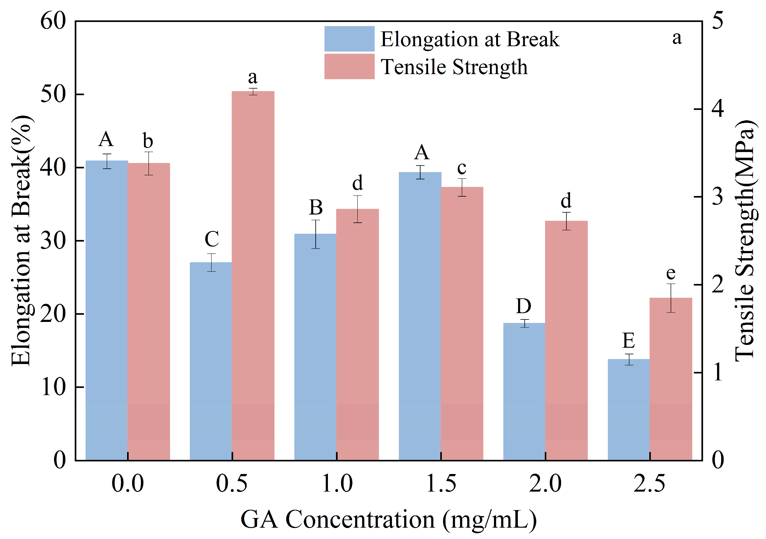 Foods 15 00036 g004a