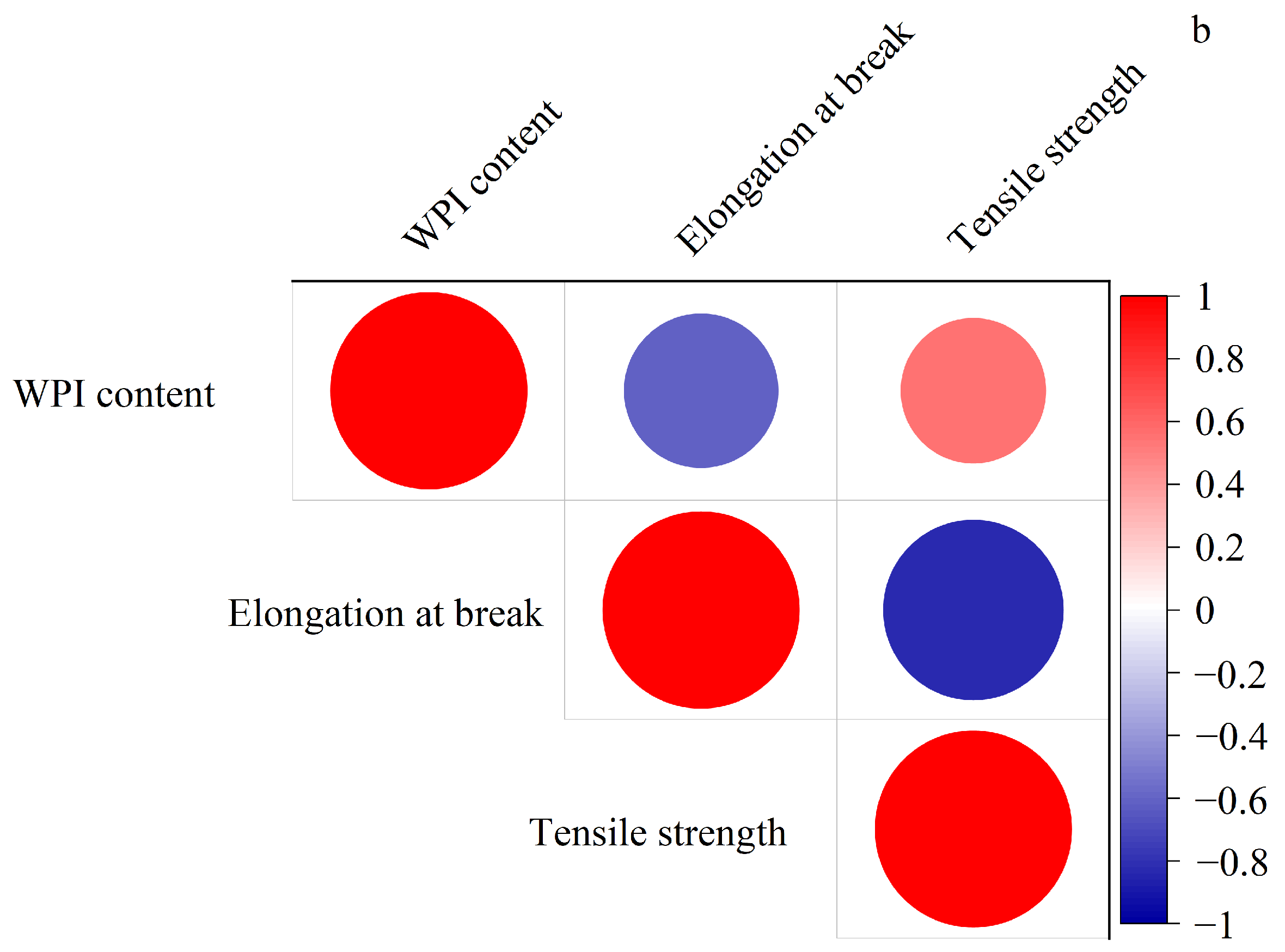Foods 15 00036 g004b