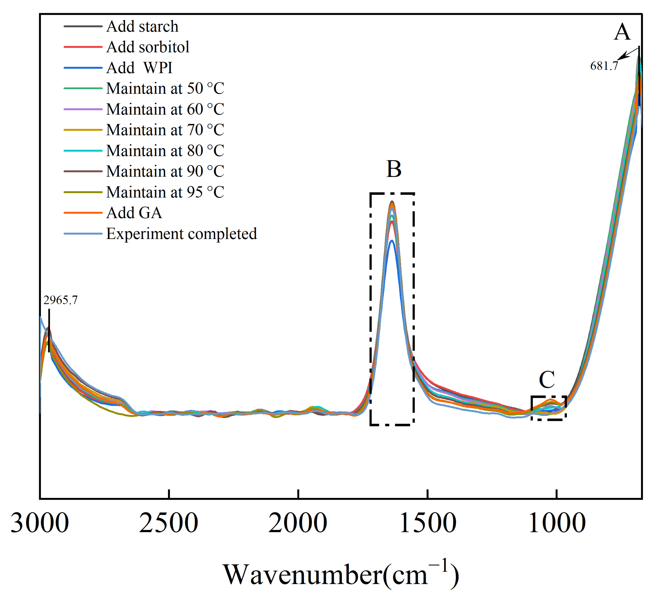 Foods 15 00036 g005a