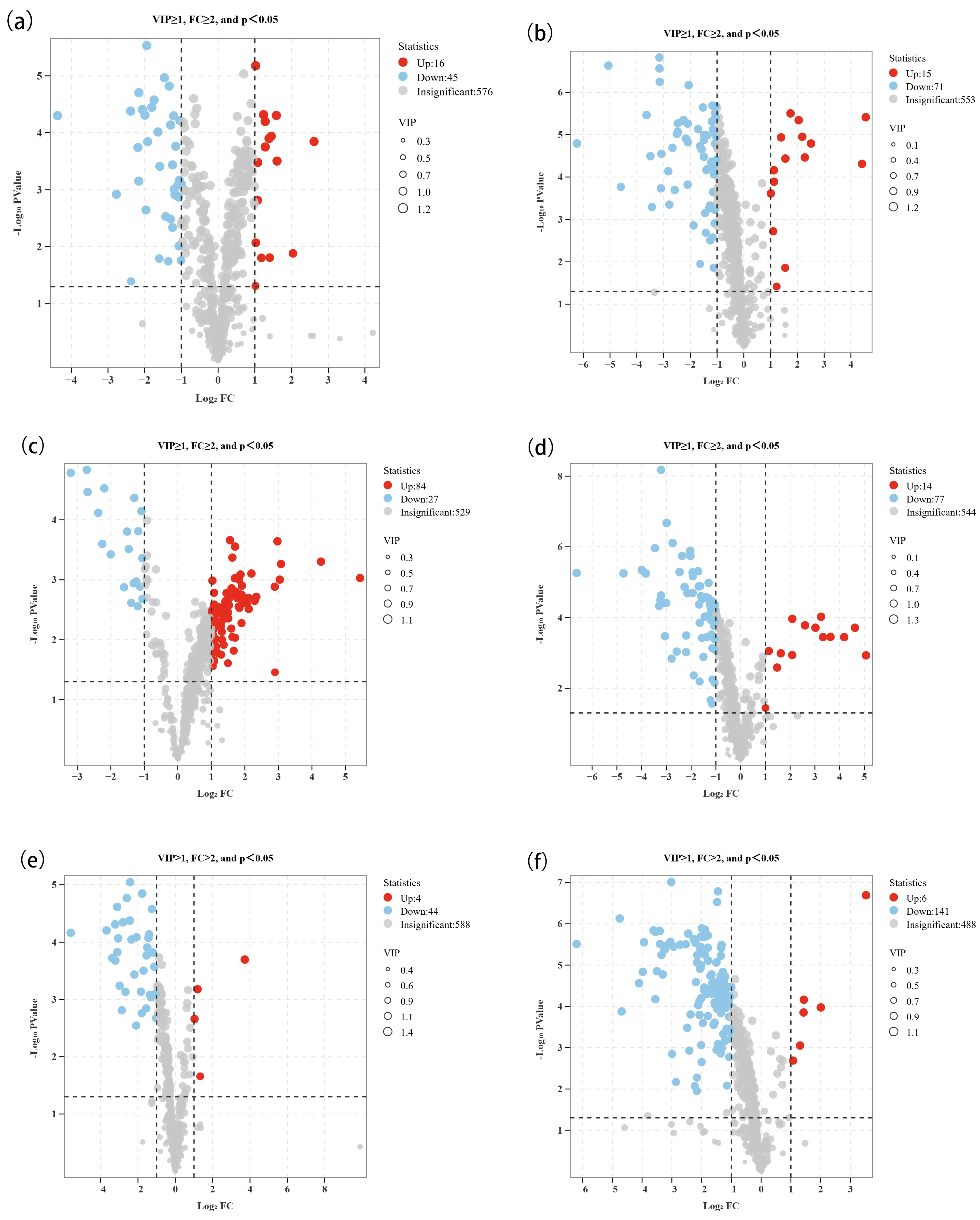 Foods 15 00037 g005a