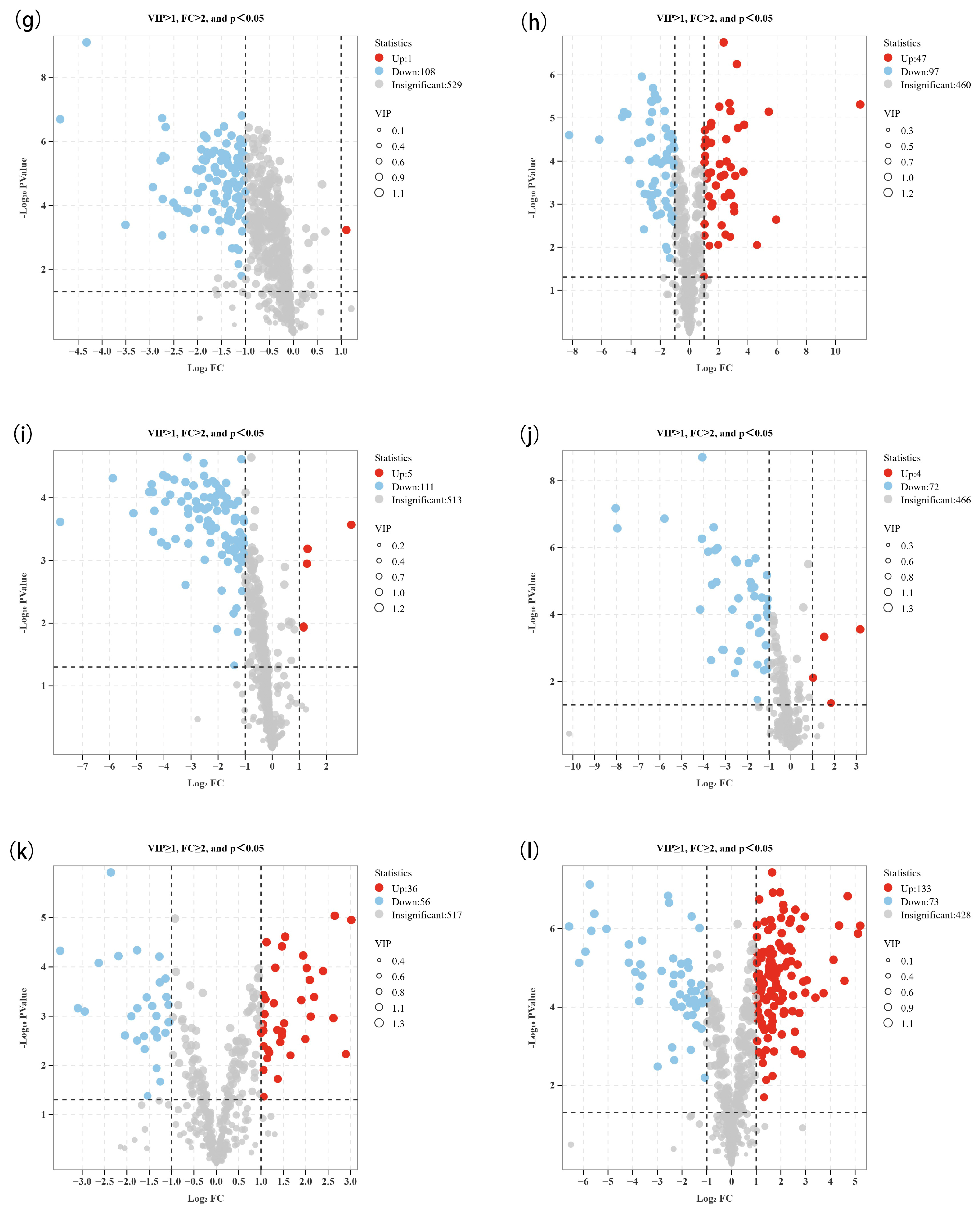 Foods 15 00037 g005b