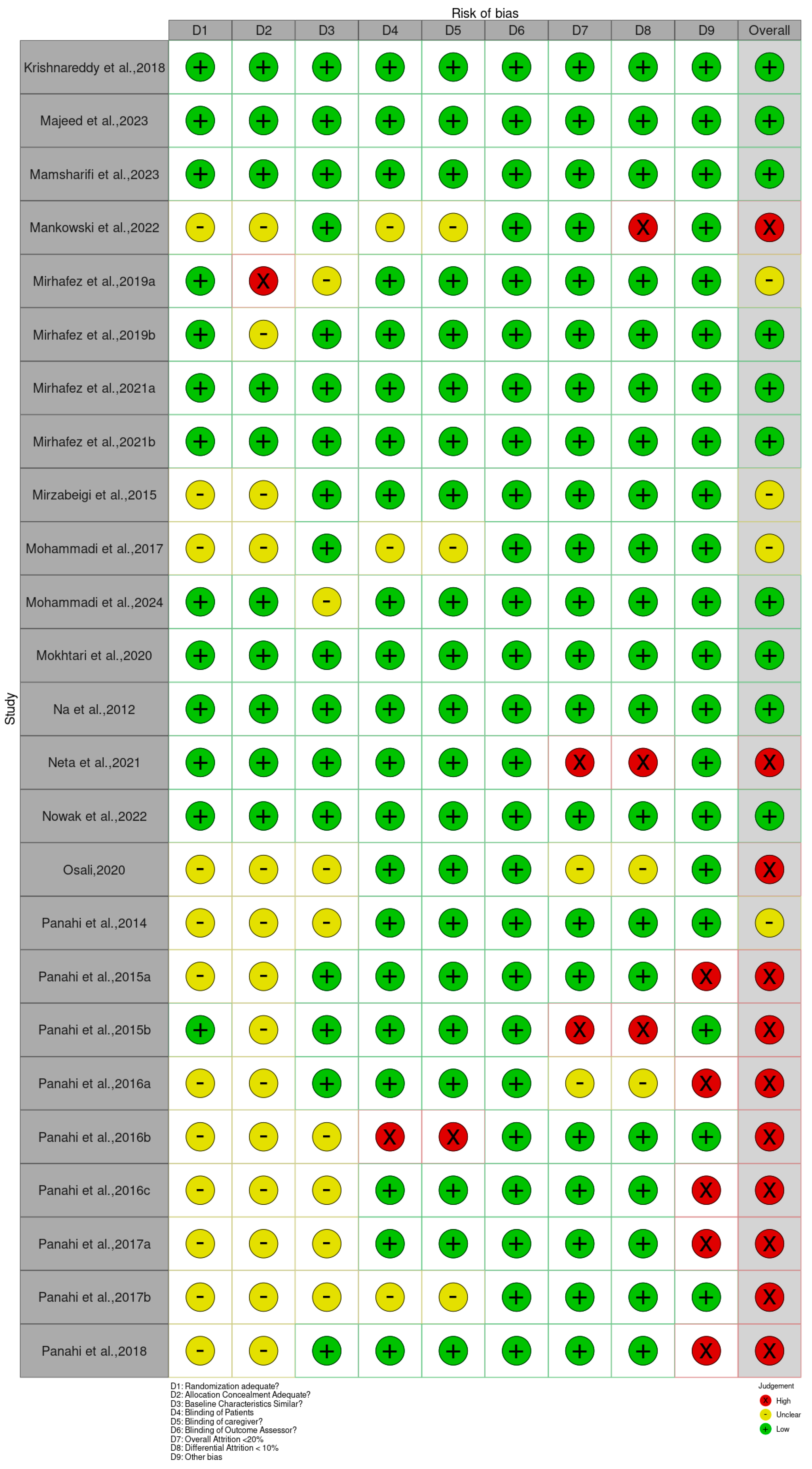 Foods 15 00060 g002c Foods 15 00060 g002c