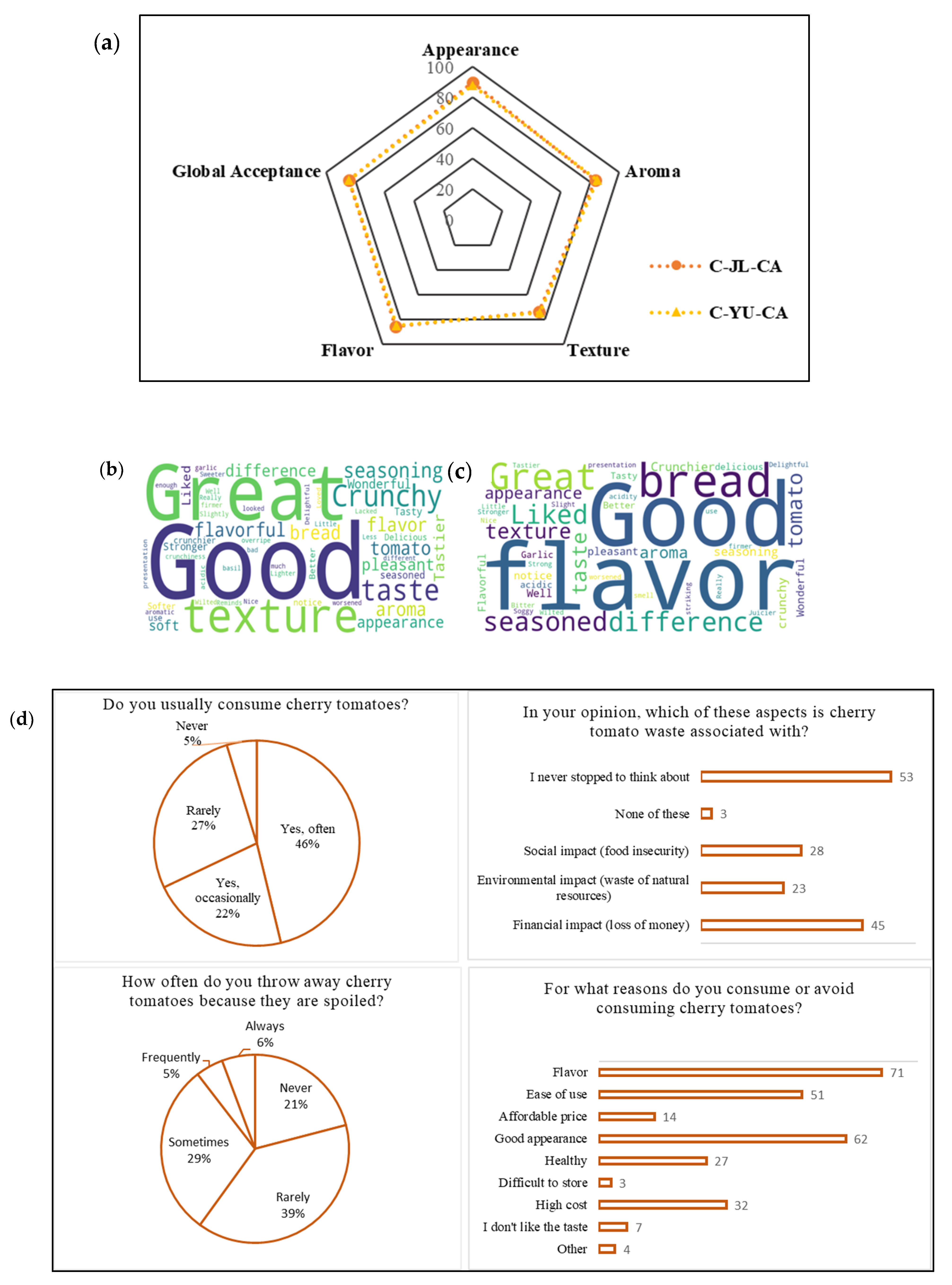 Foods 15 00074 g004